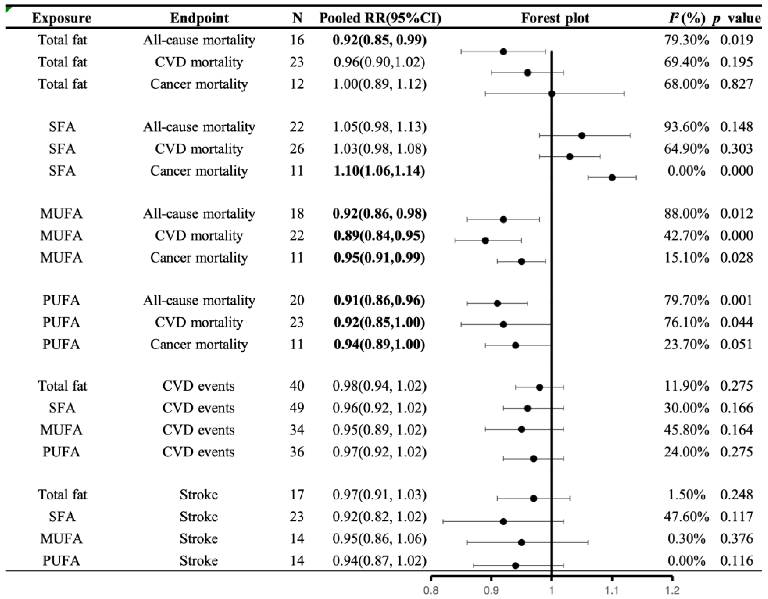 Nutrients 16 00152 g003