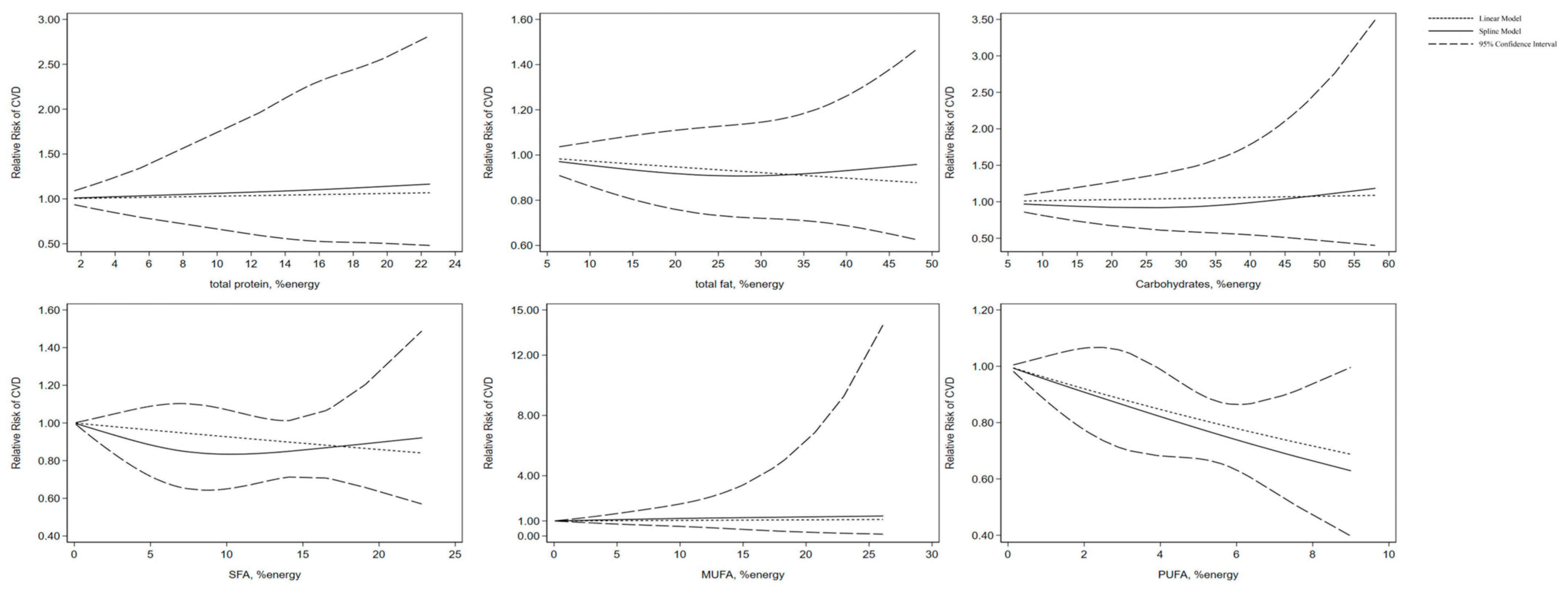 Nutrients 16 00152 g007