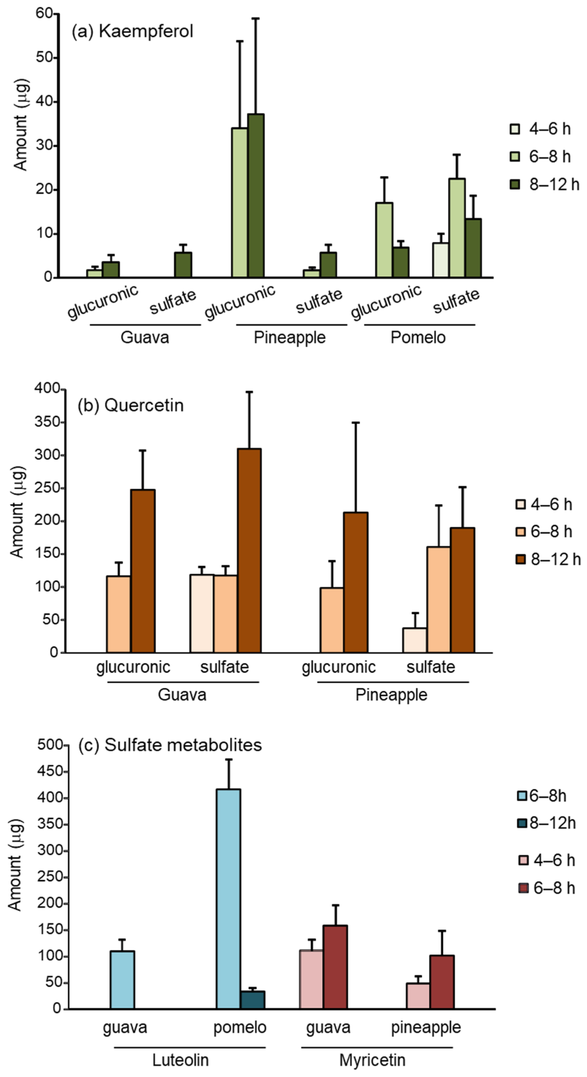 Nutrients 16 00161 g003