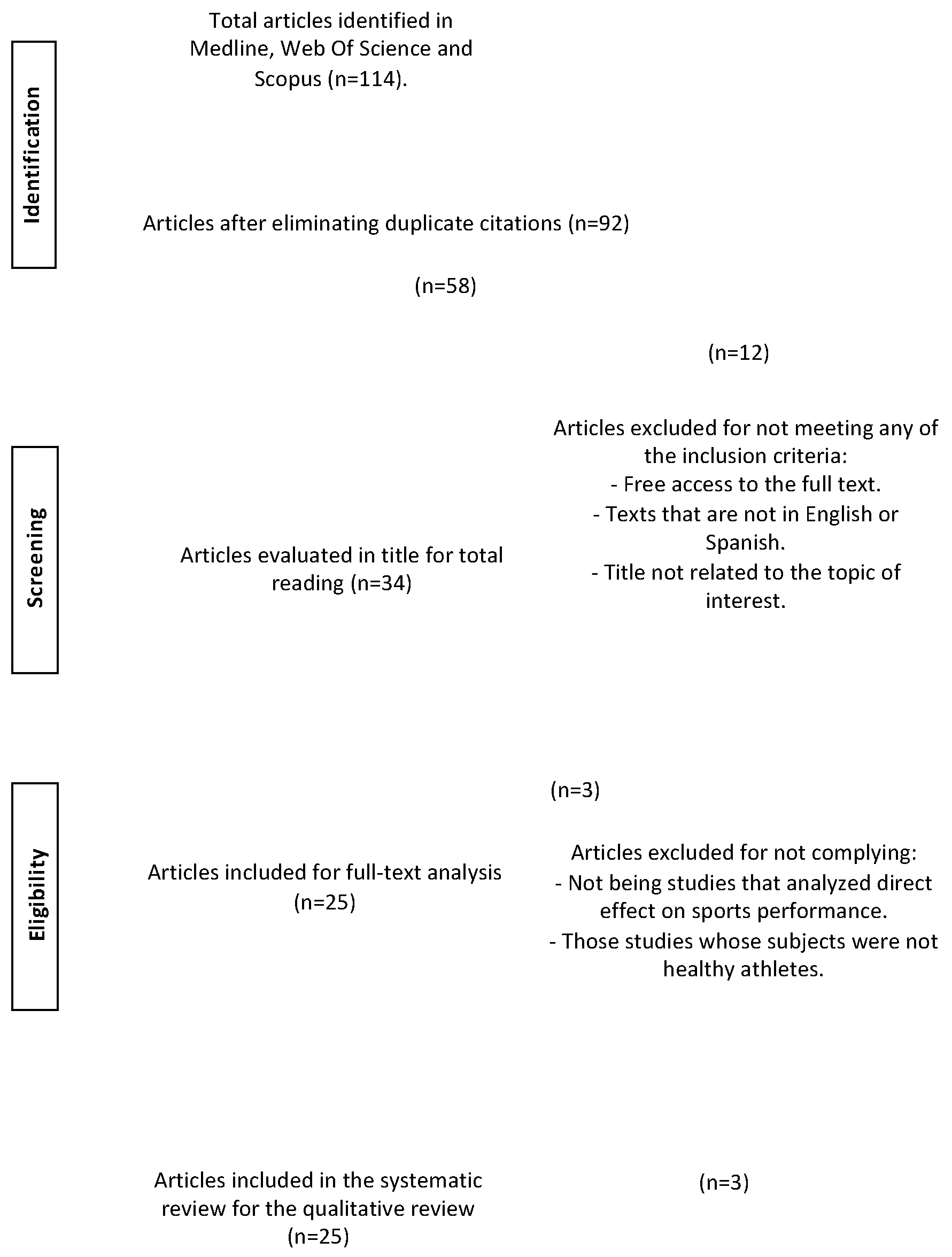 Nutrients 16 00168 g001