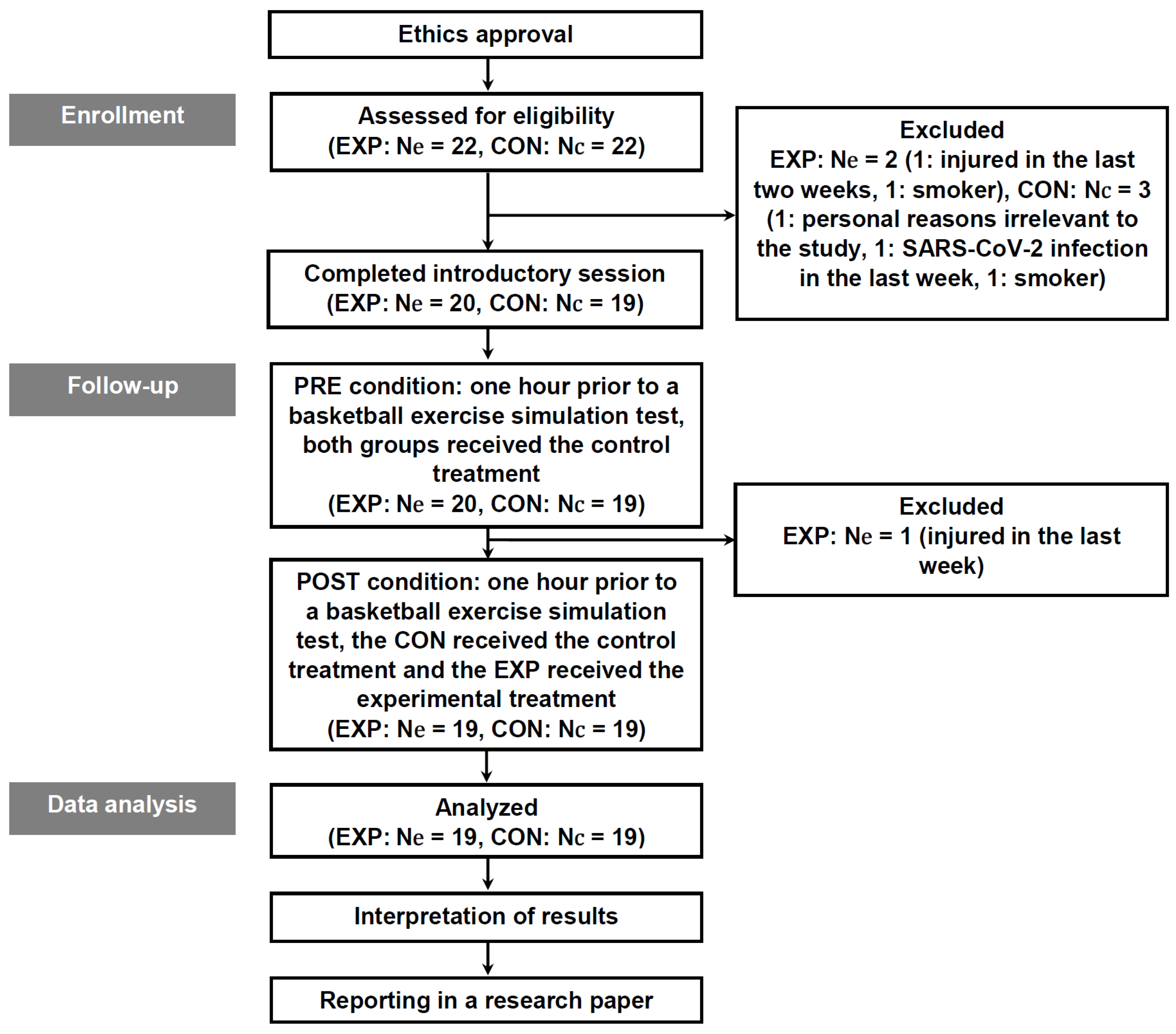 Nutrients 16 00170 g001
