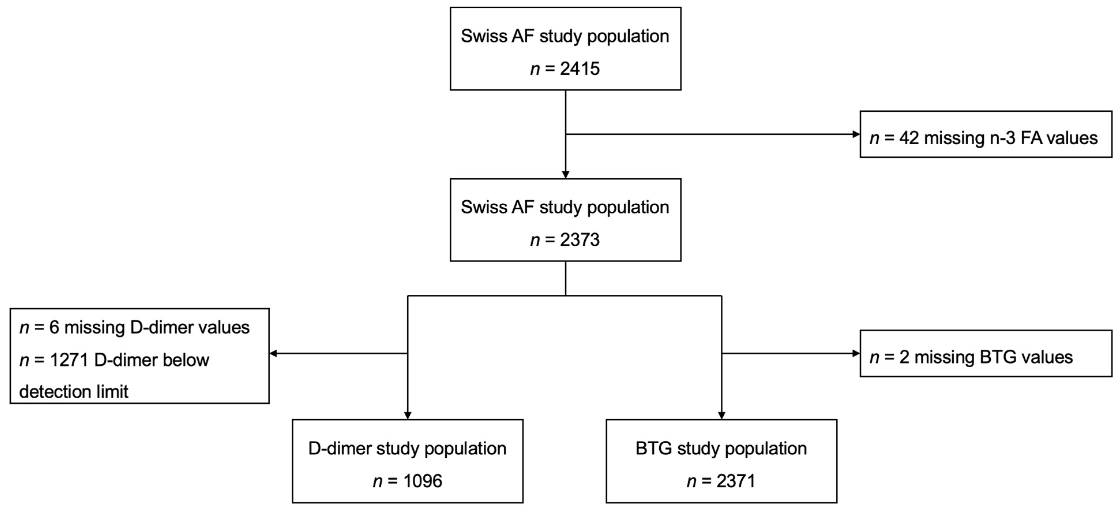 Nutrients 16 00178 g001