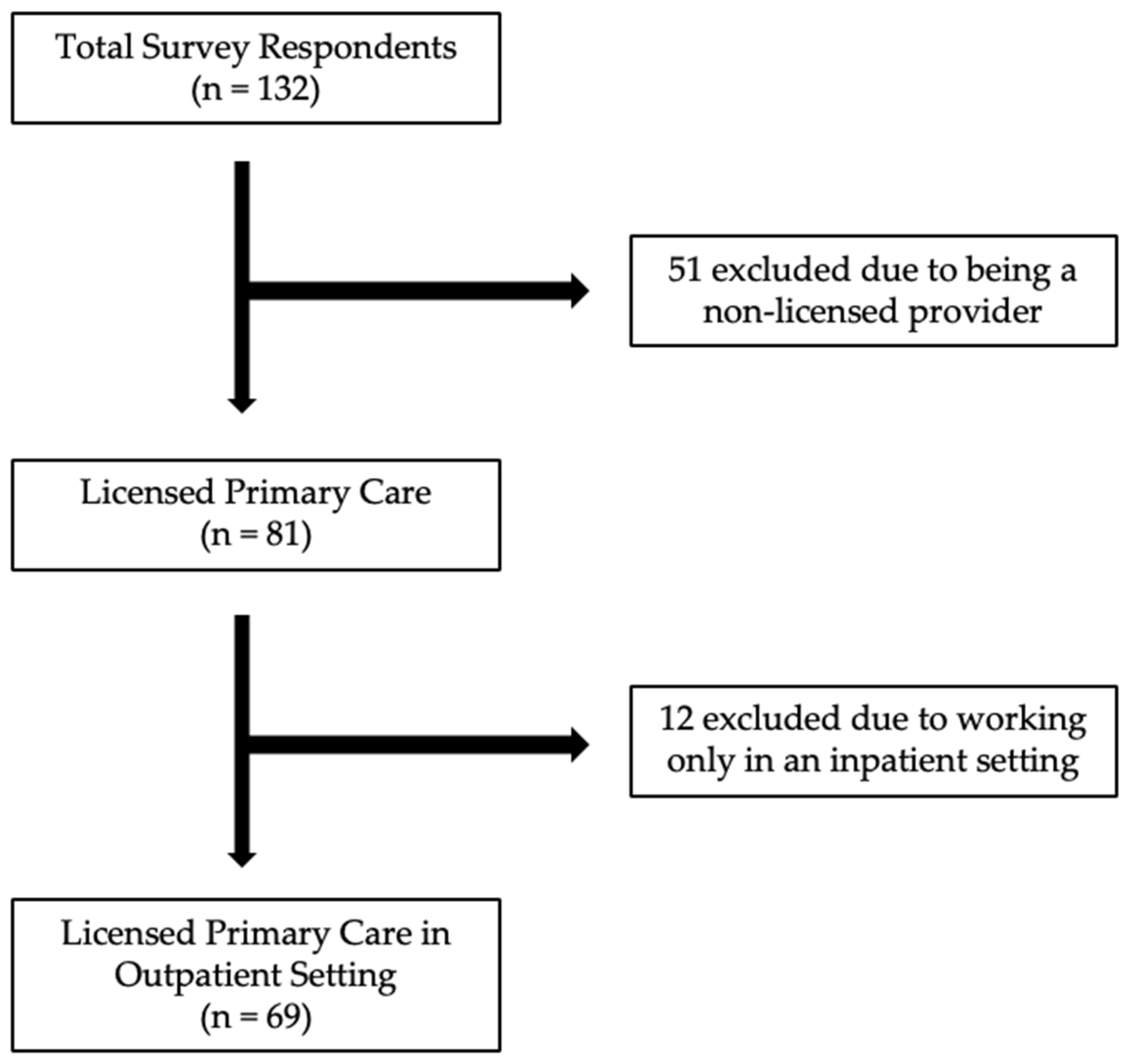Nutrients 16 00179 g001
