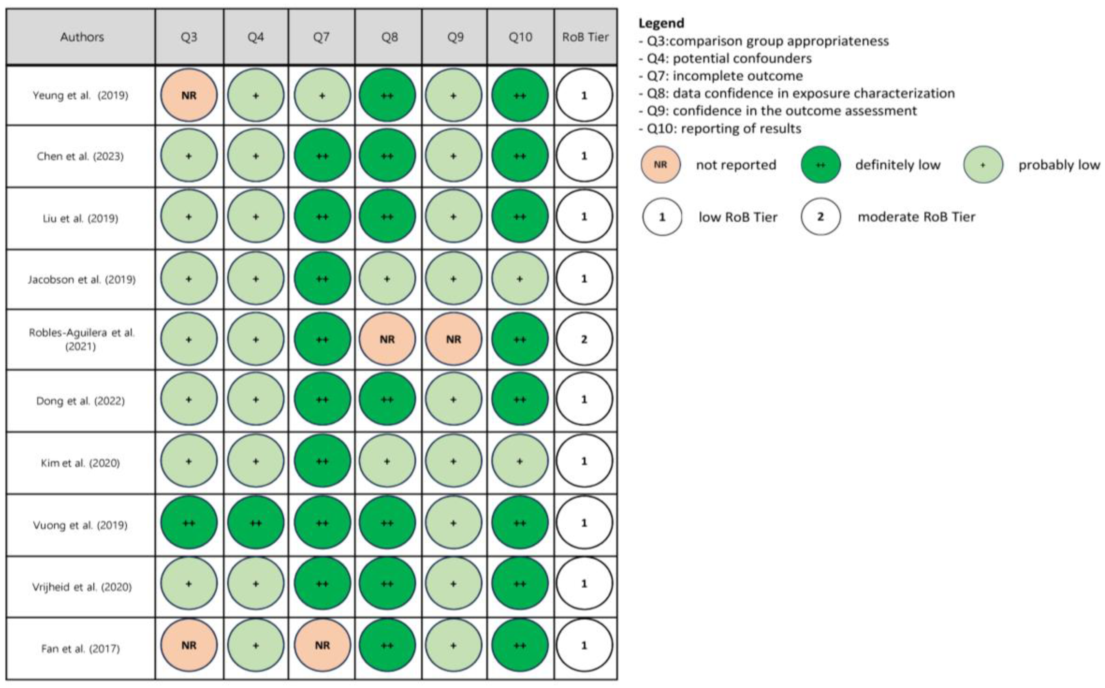 Nutrients 16 00181 g002