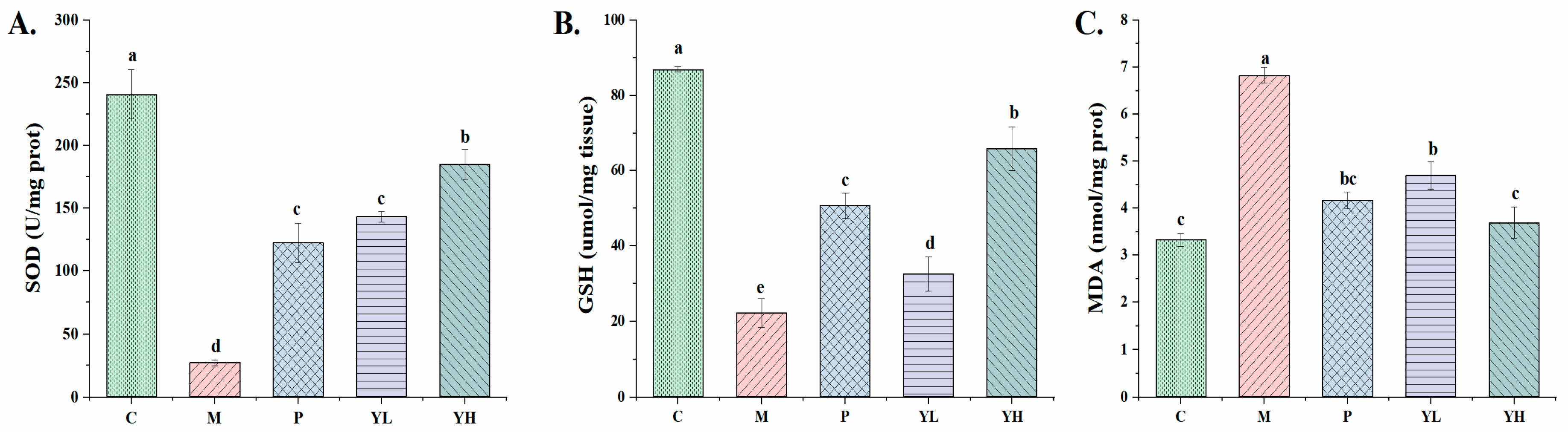 Nutrients 16 00184 g007