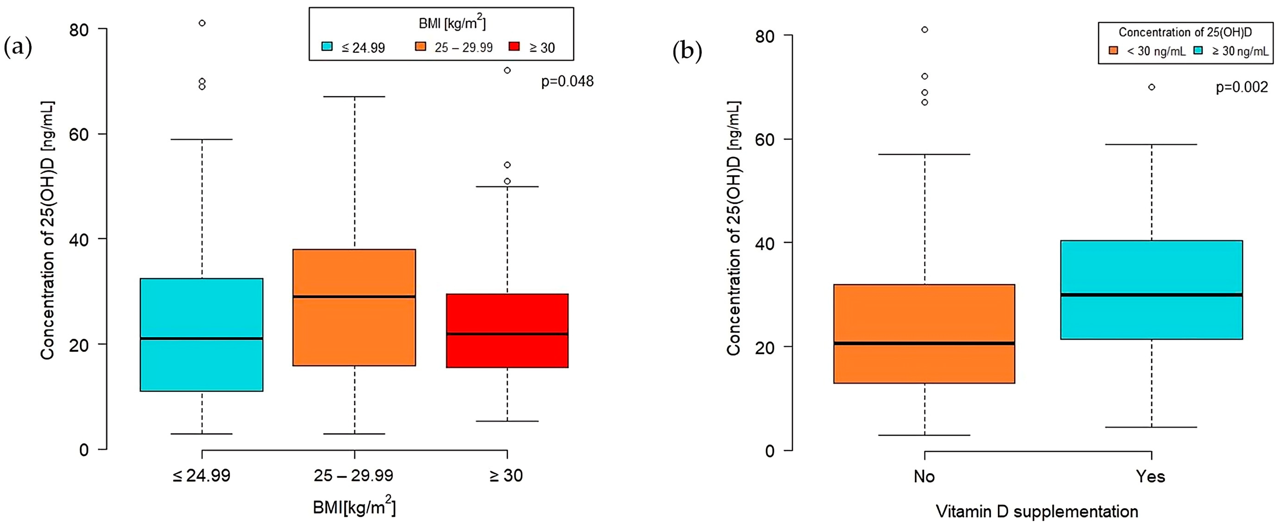 Nutrients 16 00193 g002