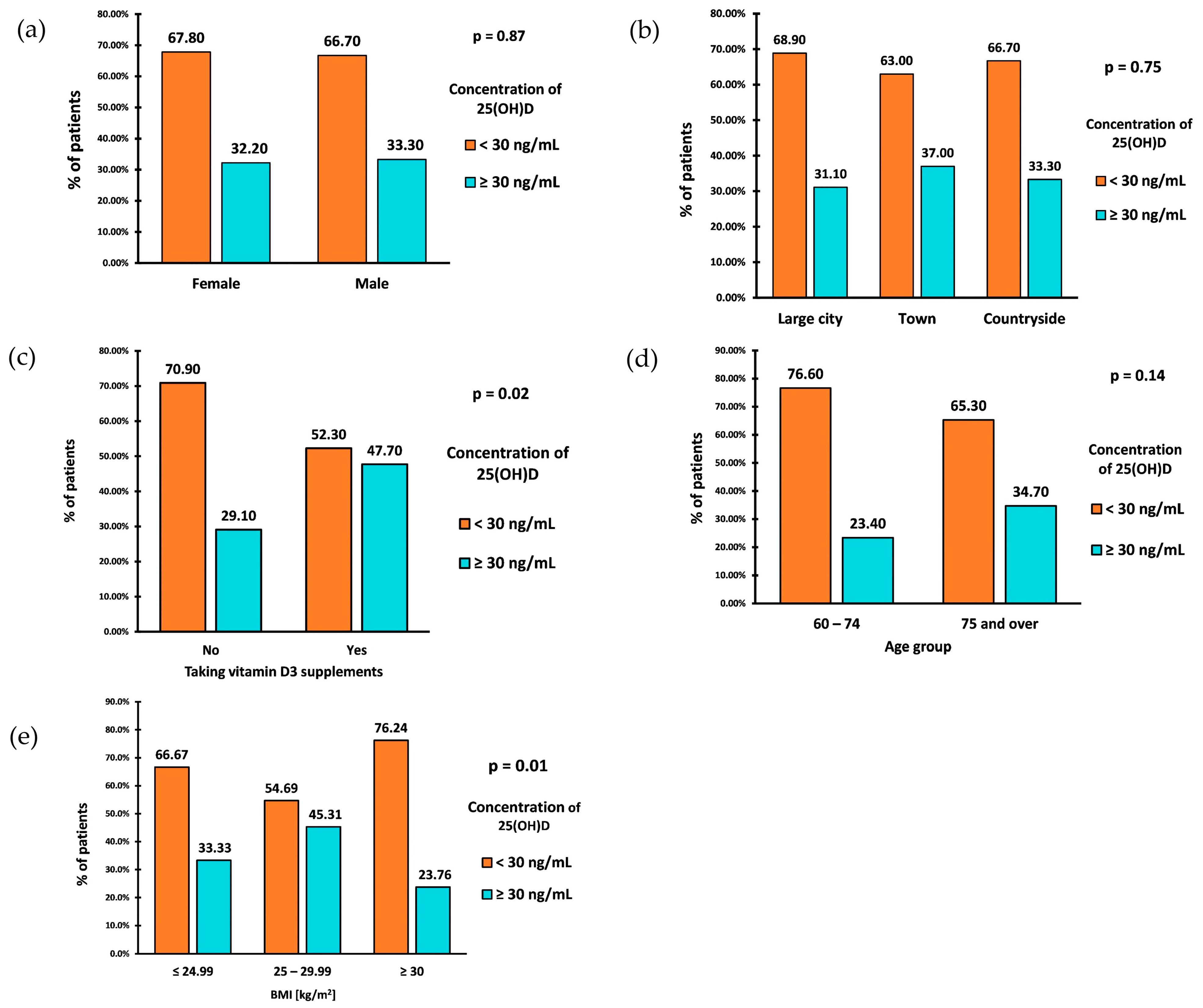 Nutrients 16 00193 g003