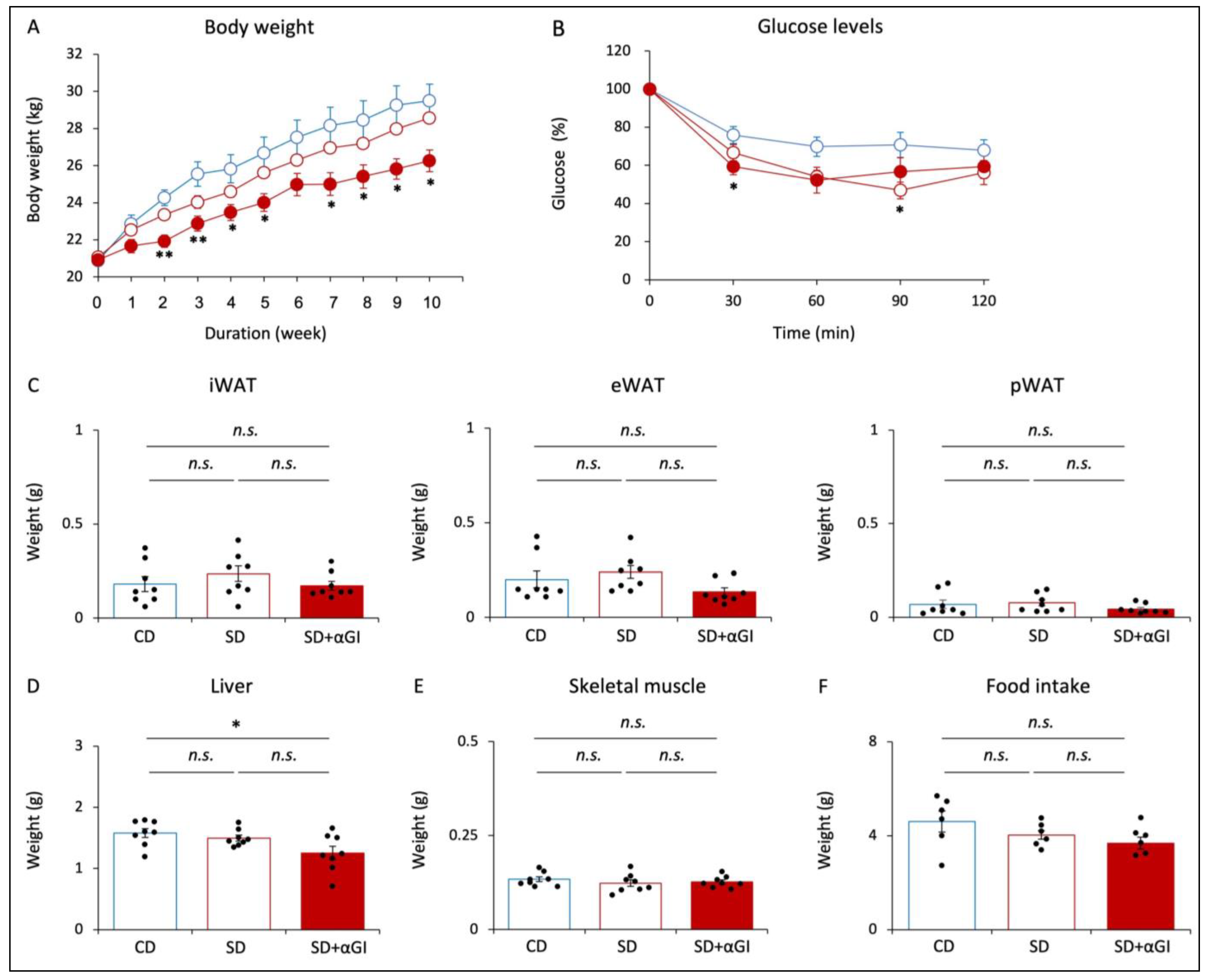 Nutrients 16 00196 g001