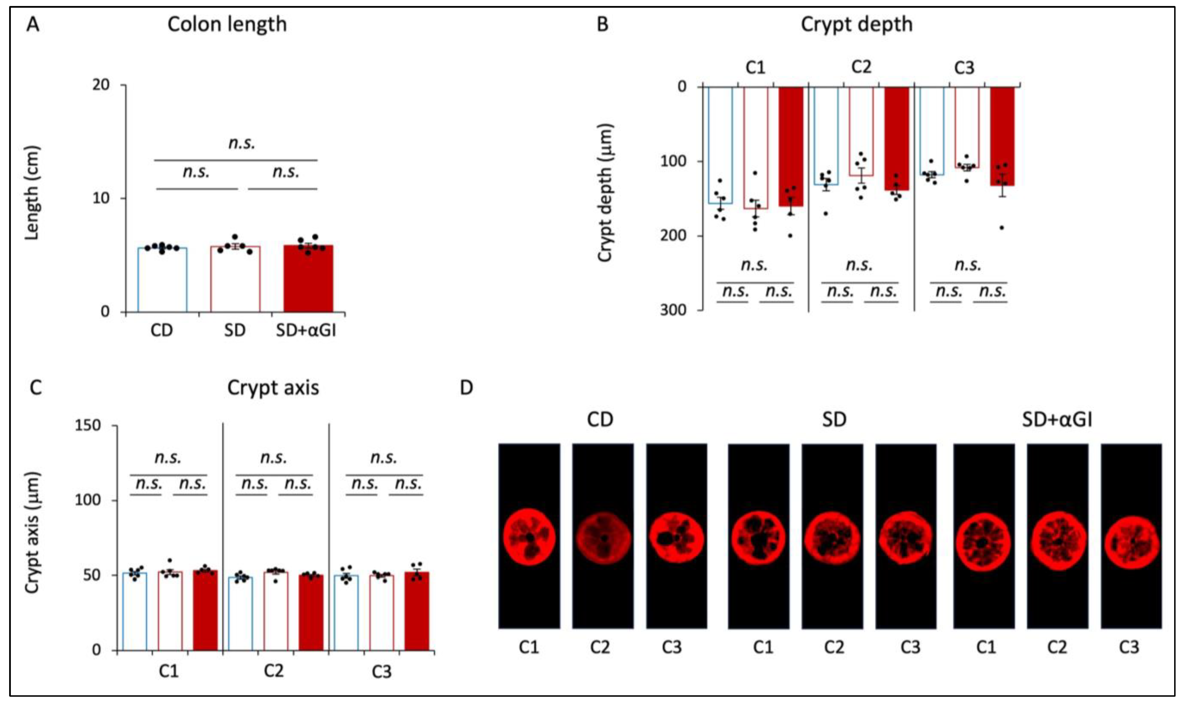 Nutrients 16 00196 g003