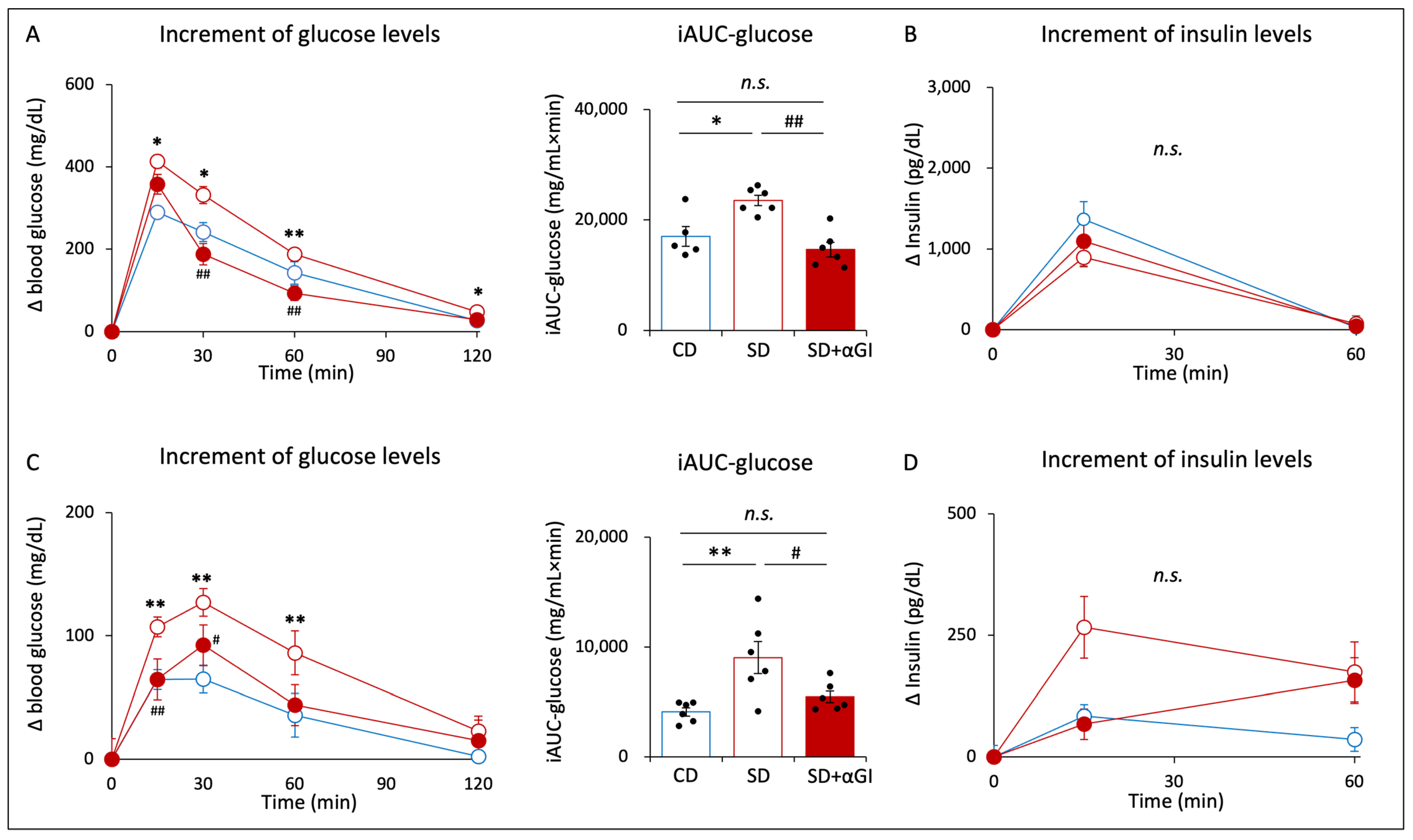 Nutrients 16 00196 g005