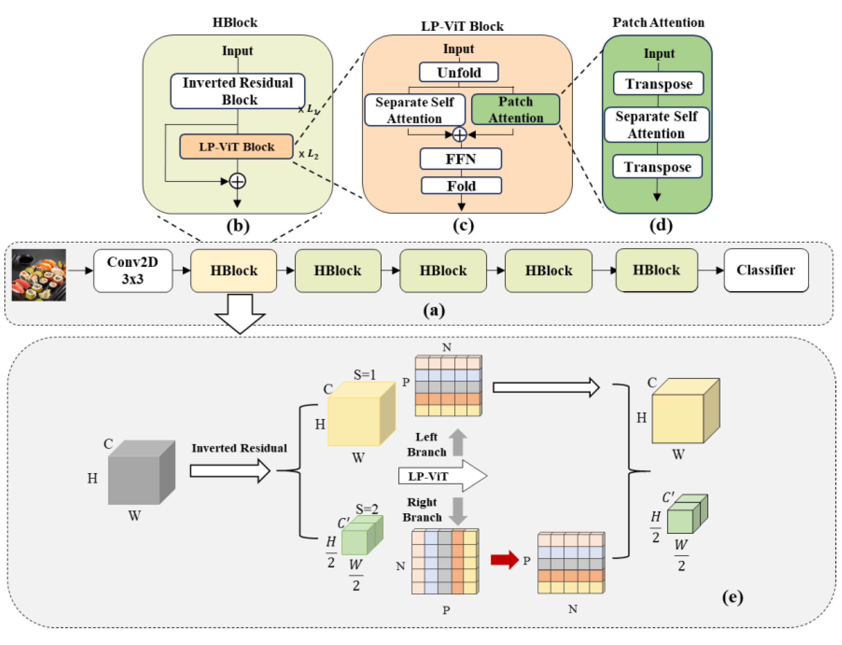 Nutrients 16 00200 g002