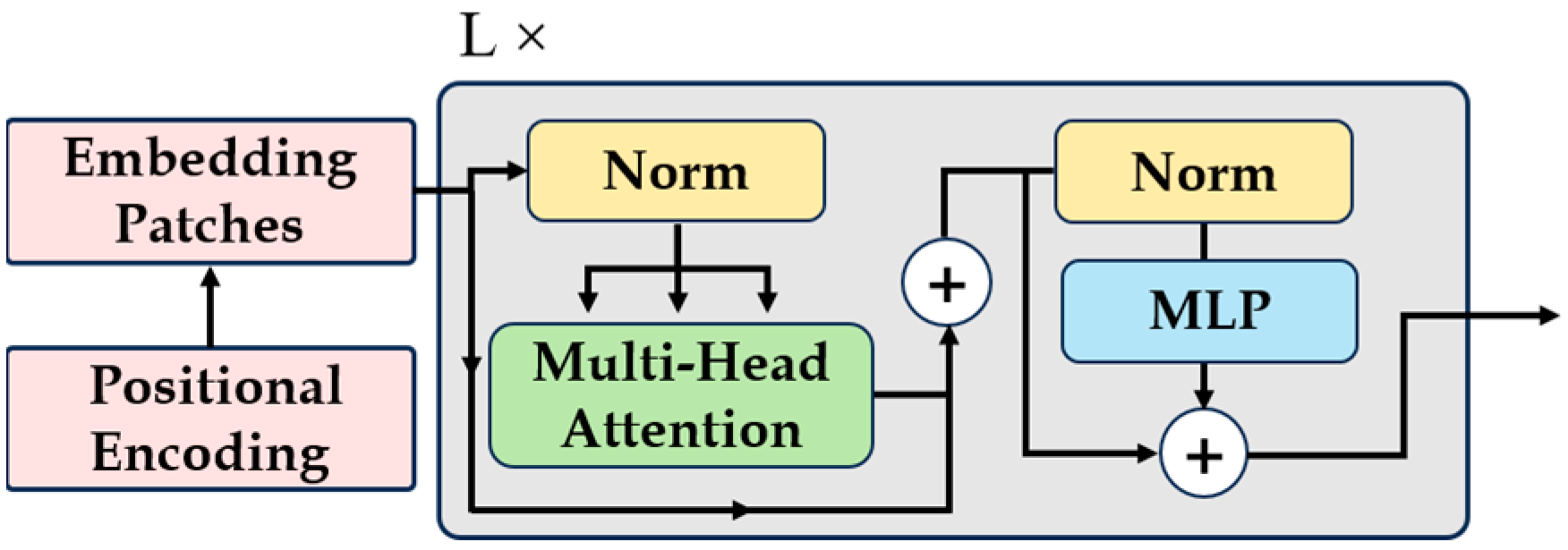 Nutrients 16 00200 g003