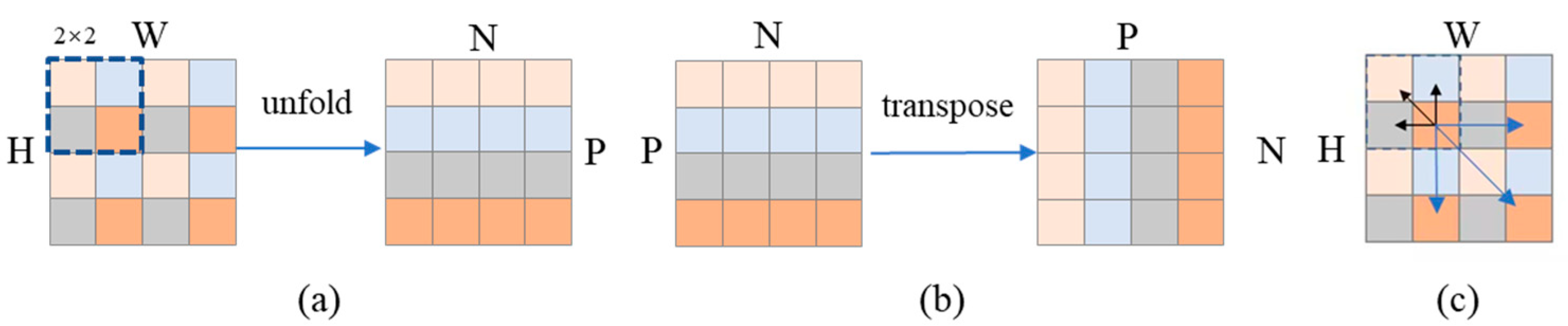 Nutrients 16 00200 g004
