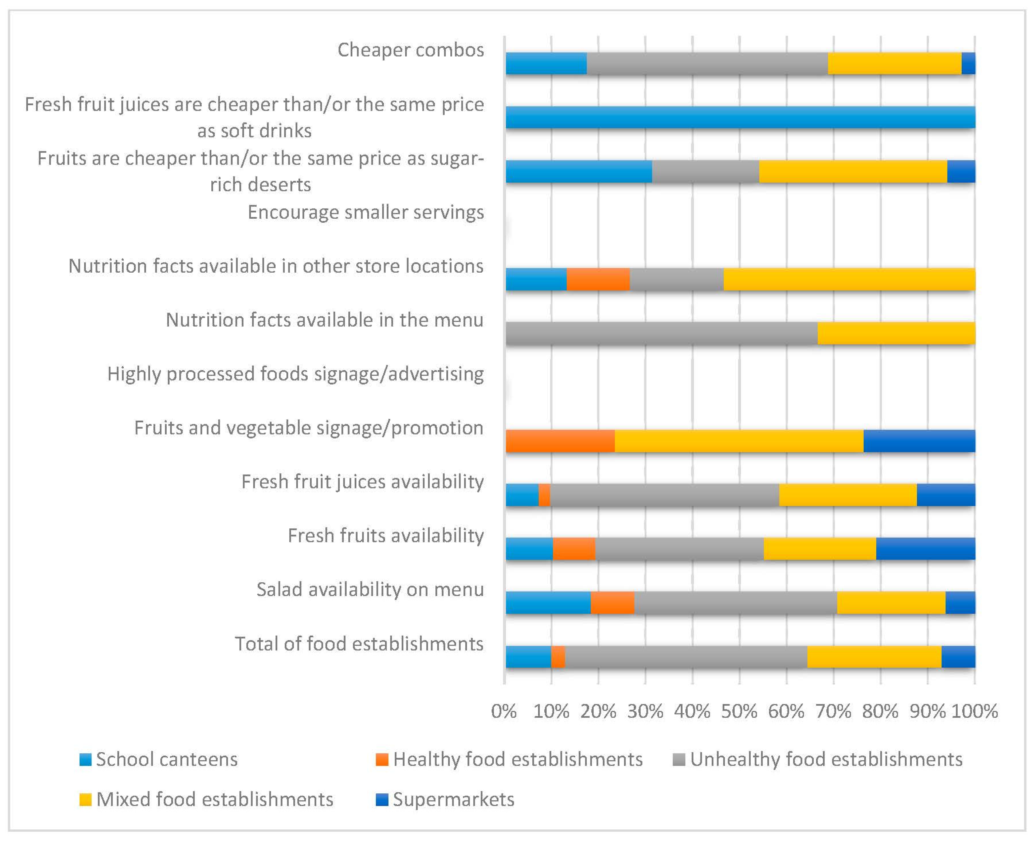 Nutrients 16 00201 g001