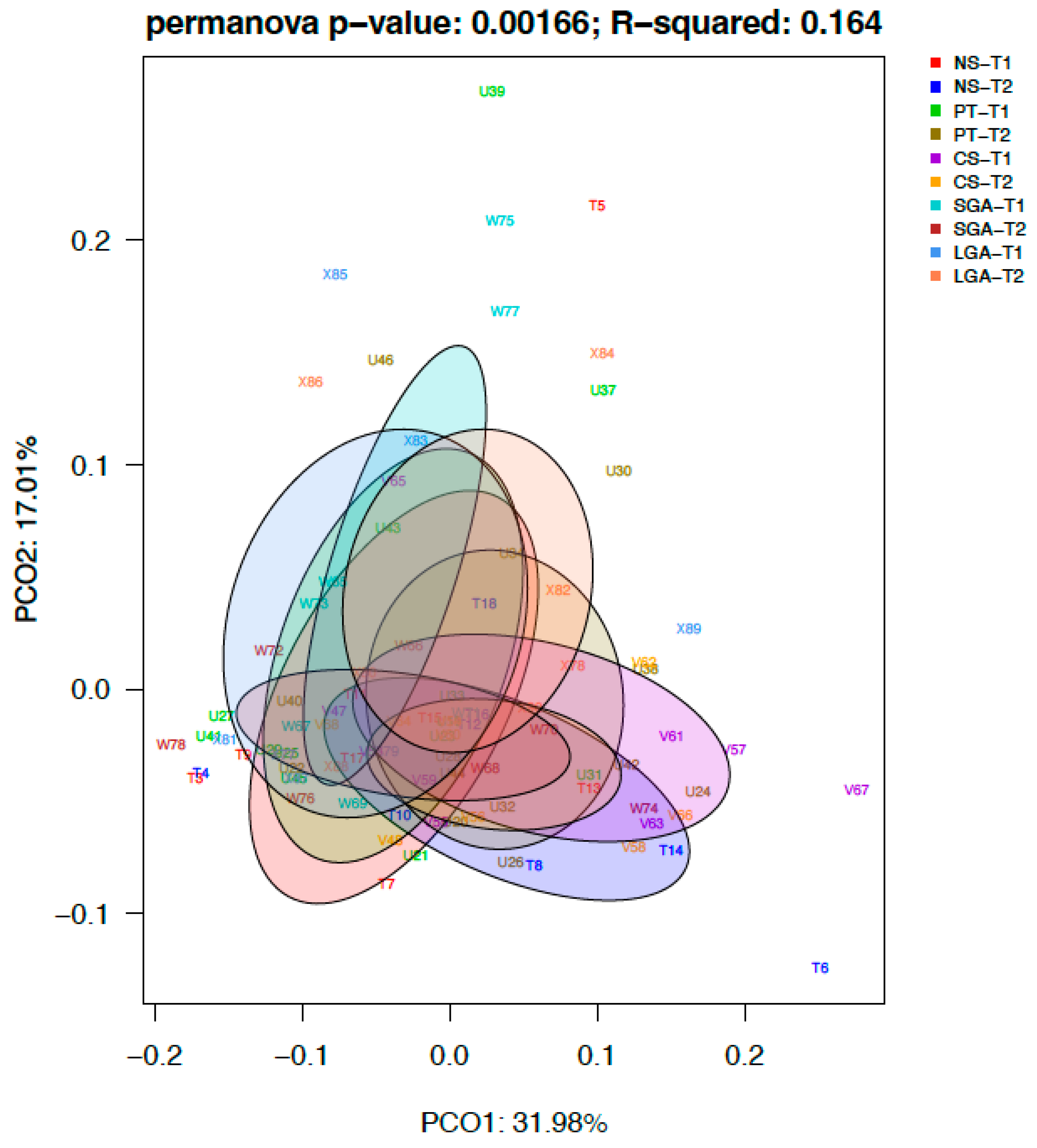 Nutrients 16 00208 g004