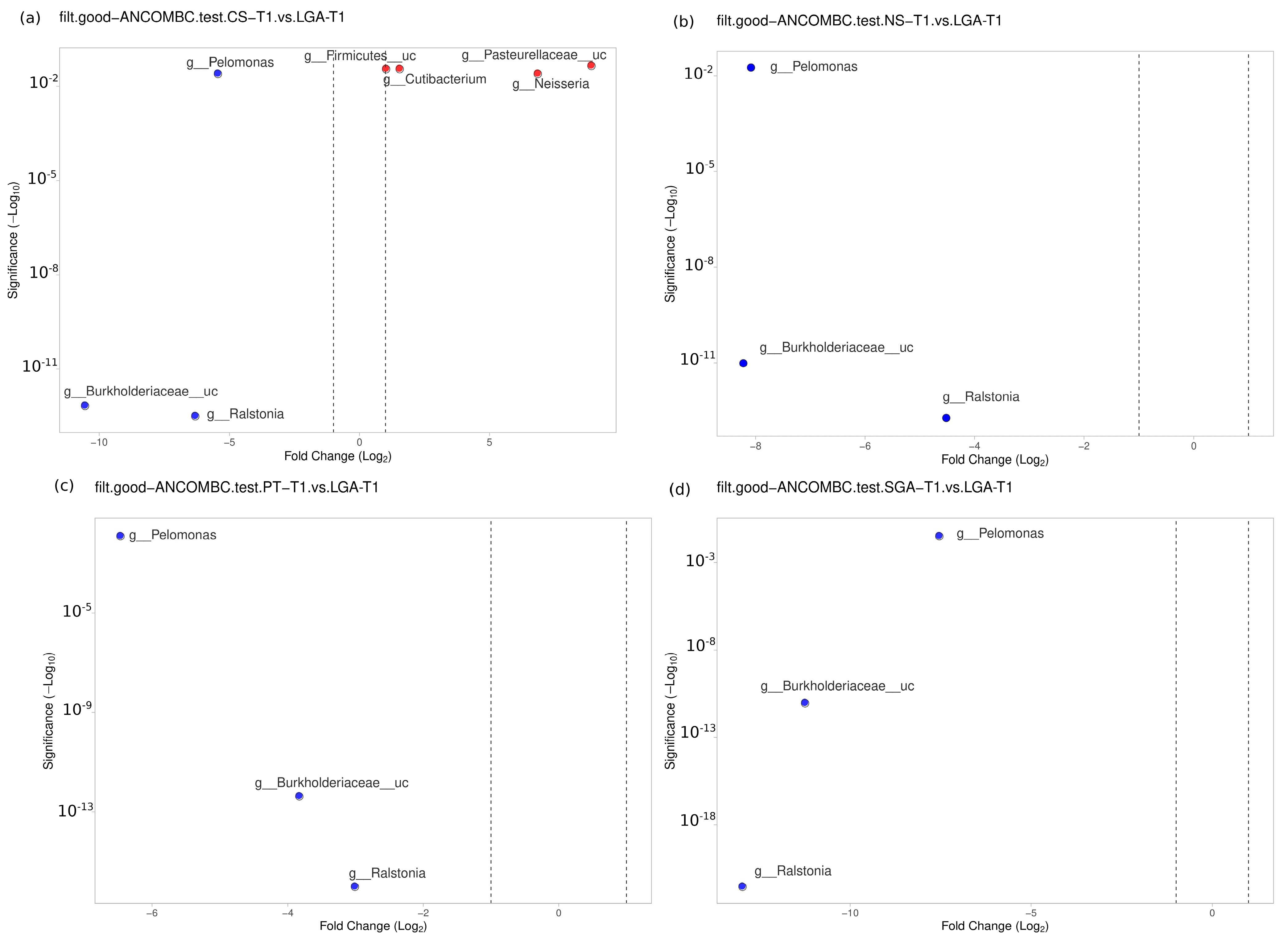 Nutrients 16 00208 g005