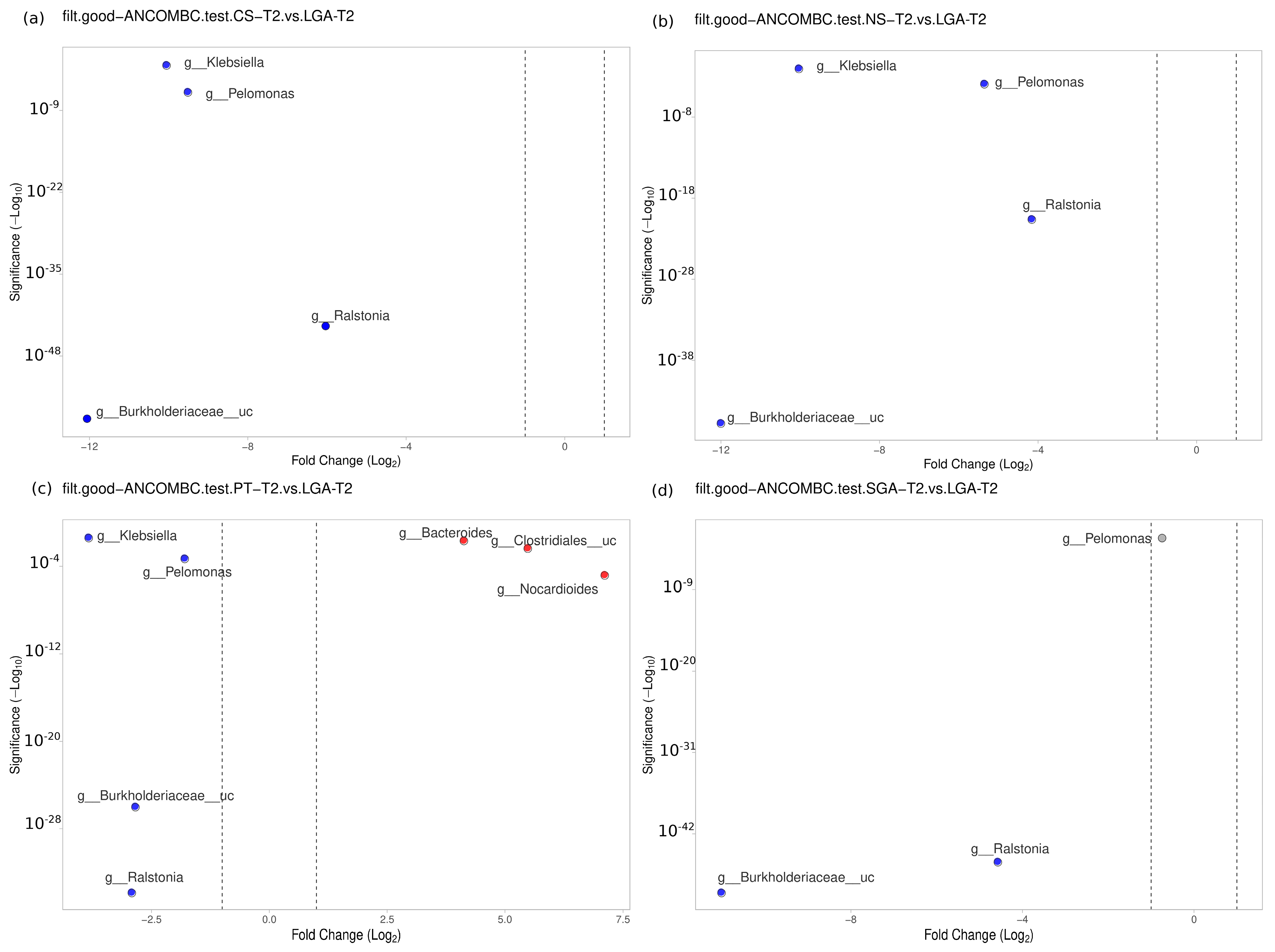 Nutrients 16 00208 g006