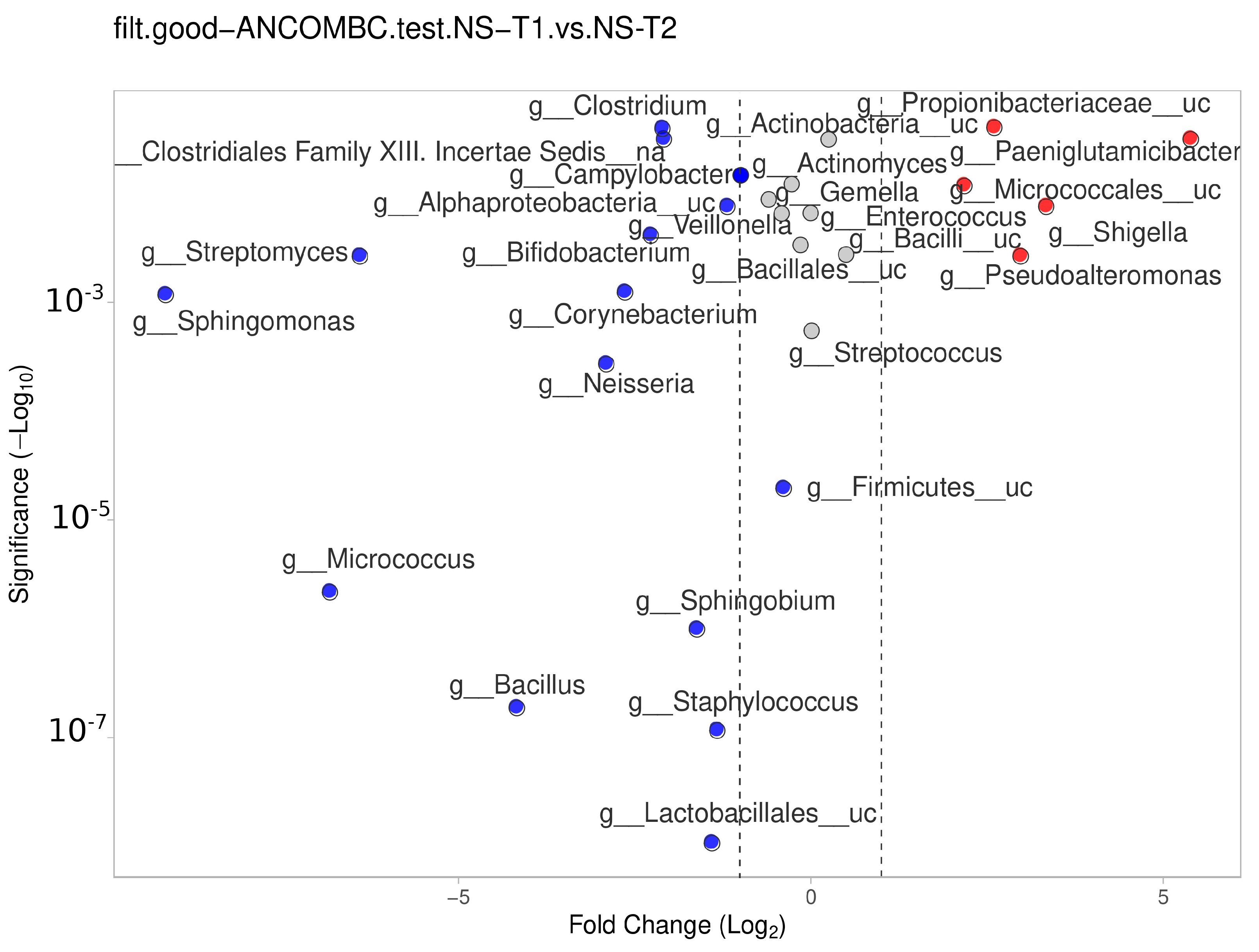 Nutrients 16 00208 g007