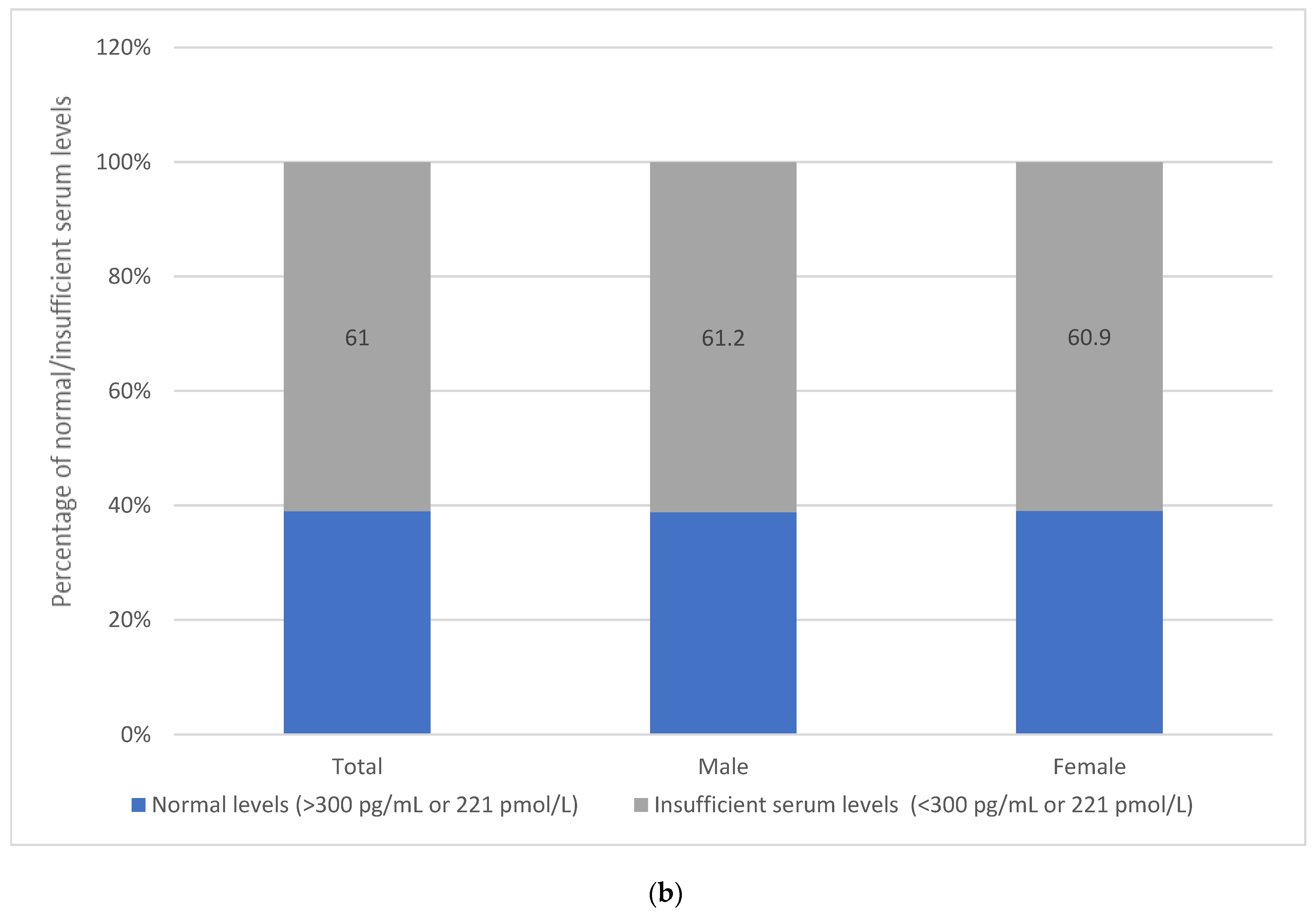 Nutrients 16 00226 g002b