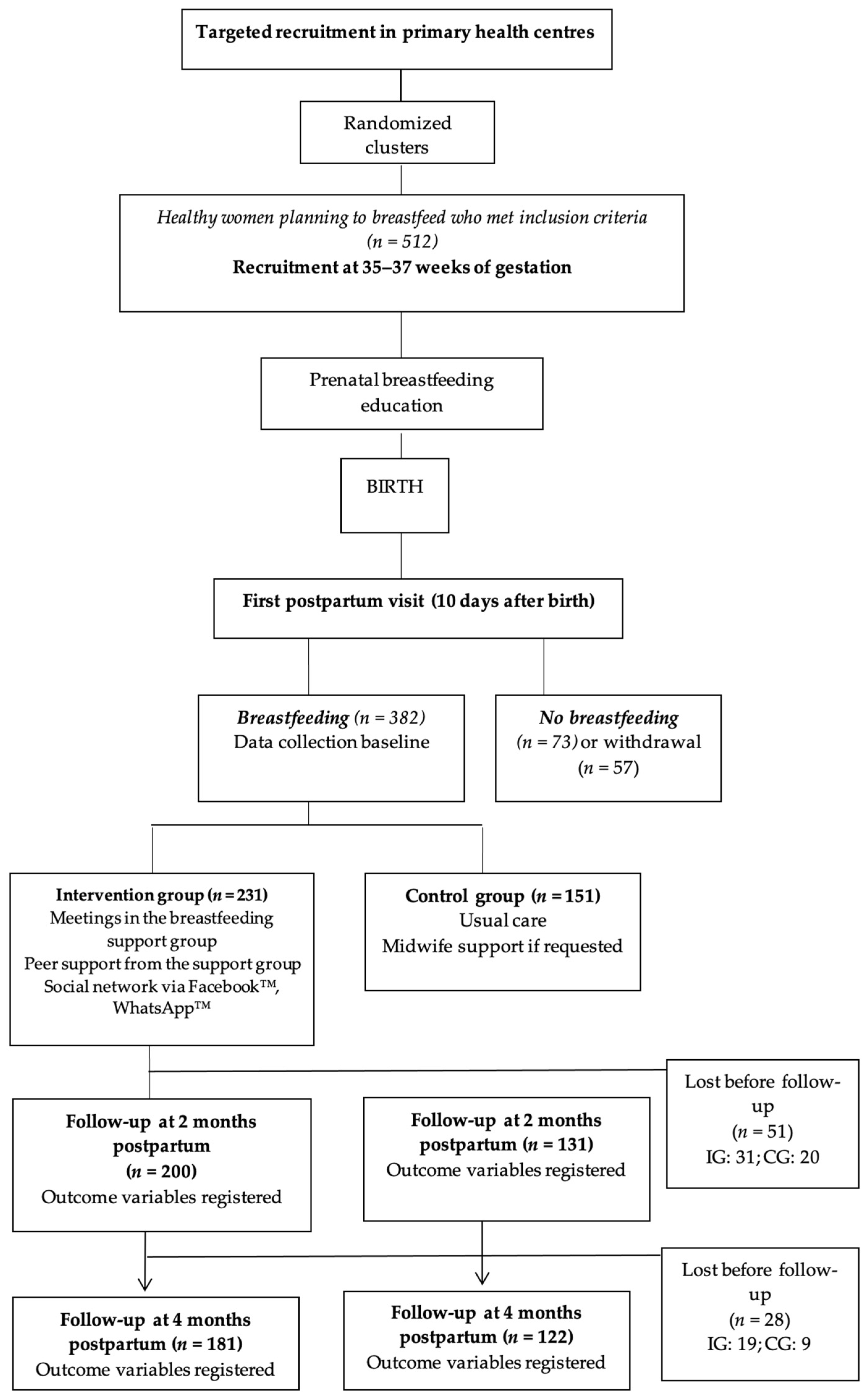 Nutrients 16 00227 g001