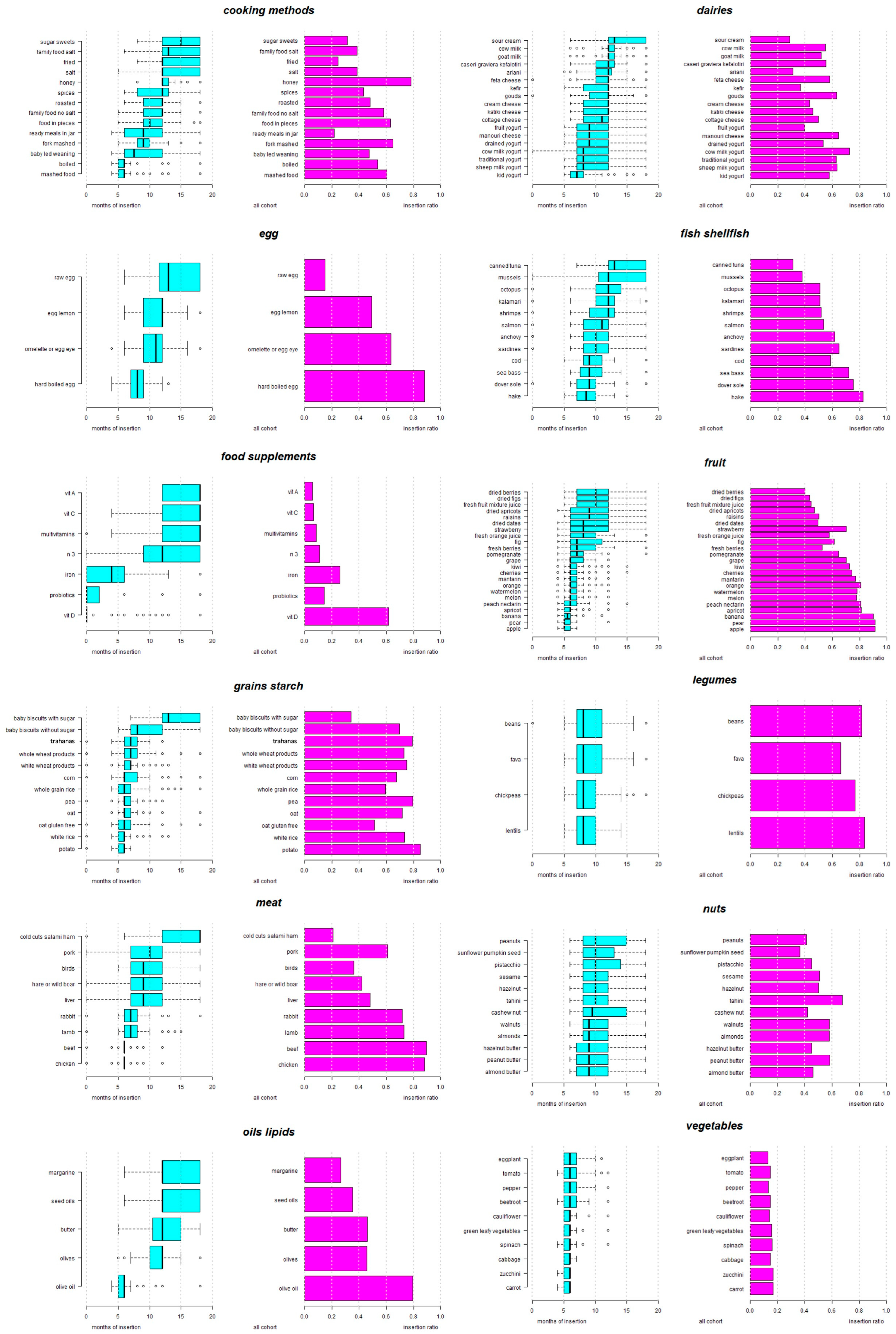 Nutrients 16 00239 g001