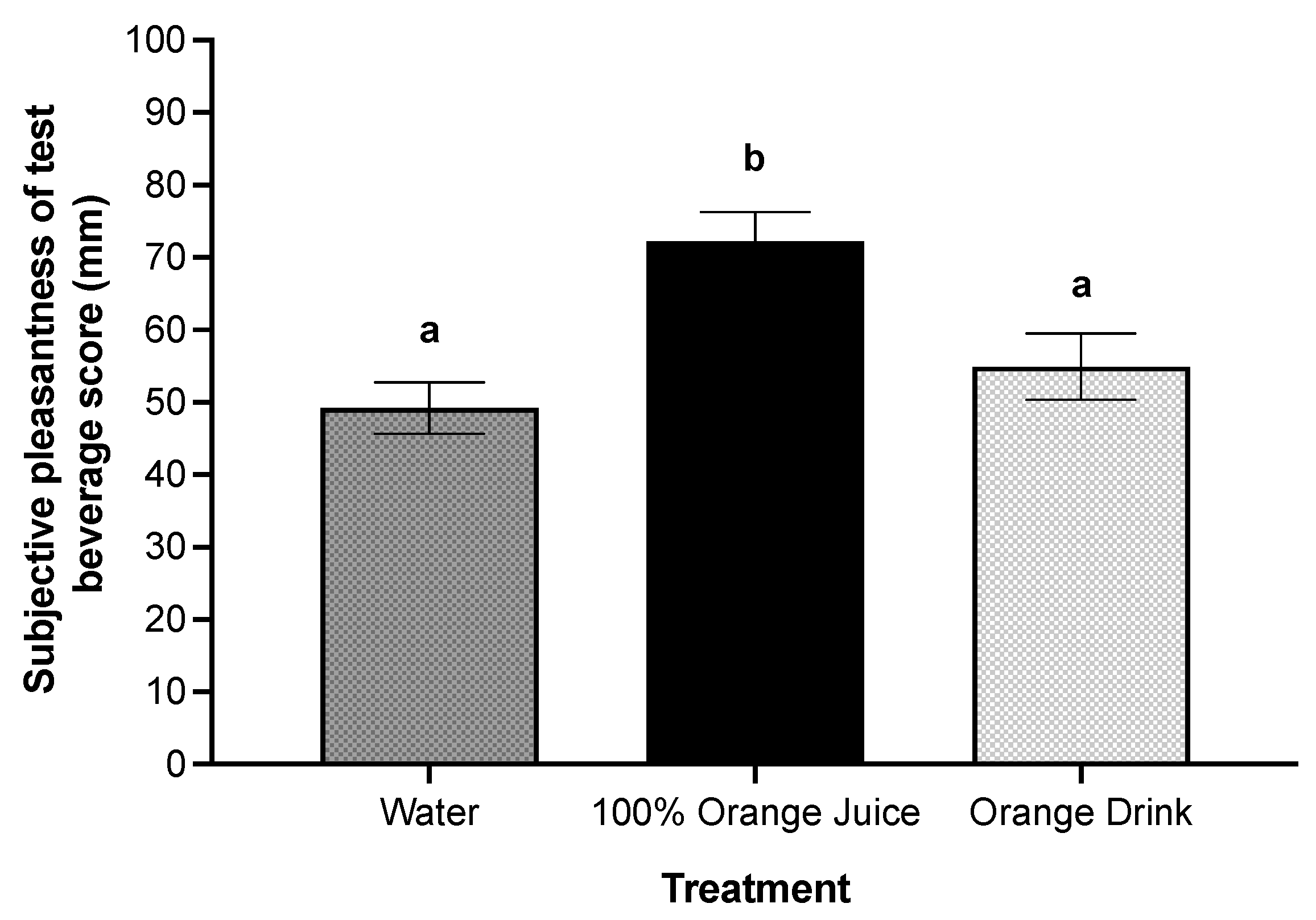Nutrients 16 00242 g004