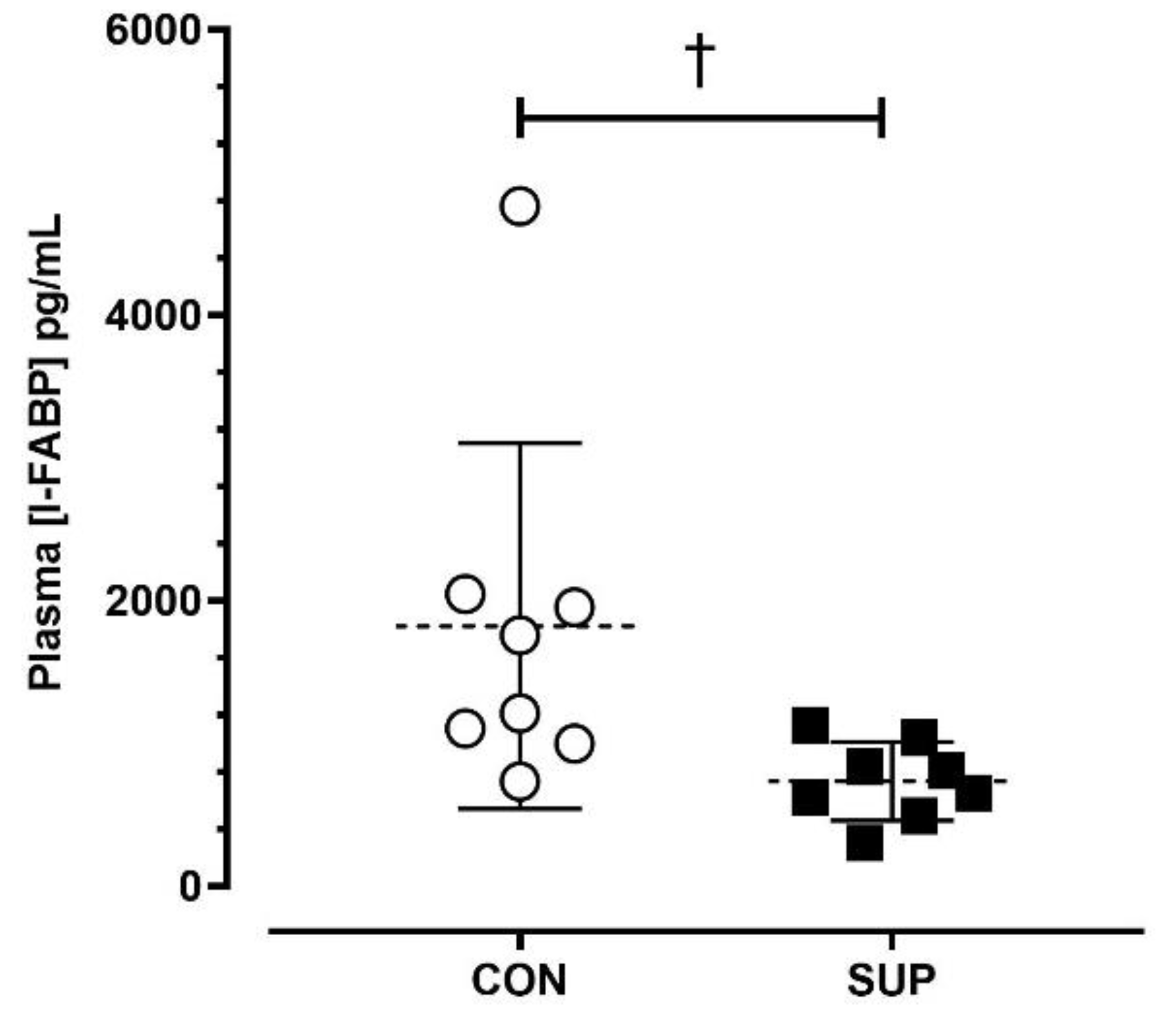 Nutrients 16 00243 g003