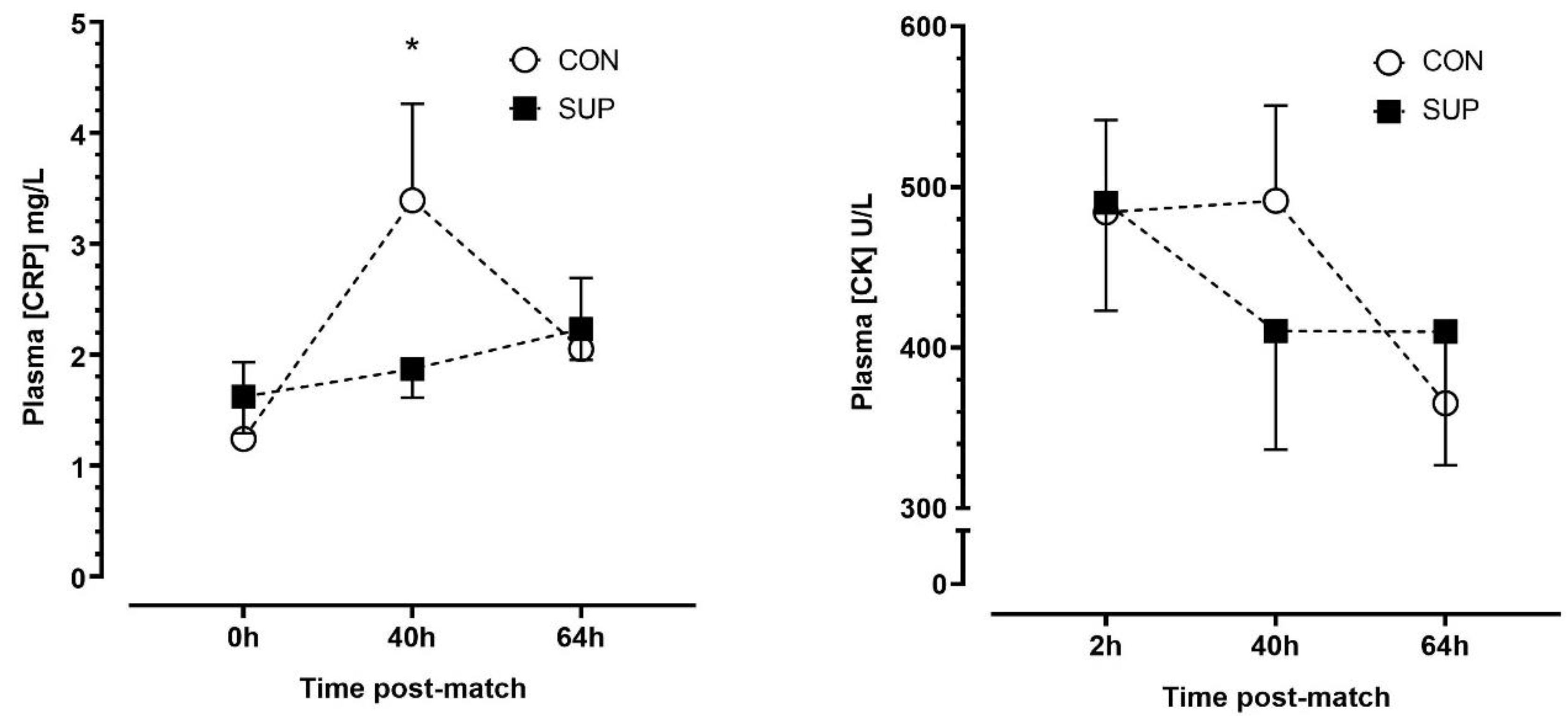 Nutrients 16 00243 g004