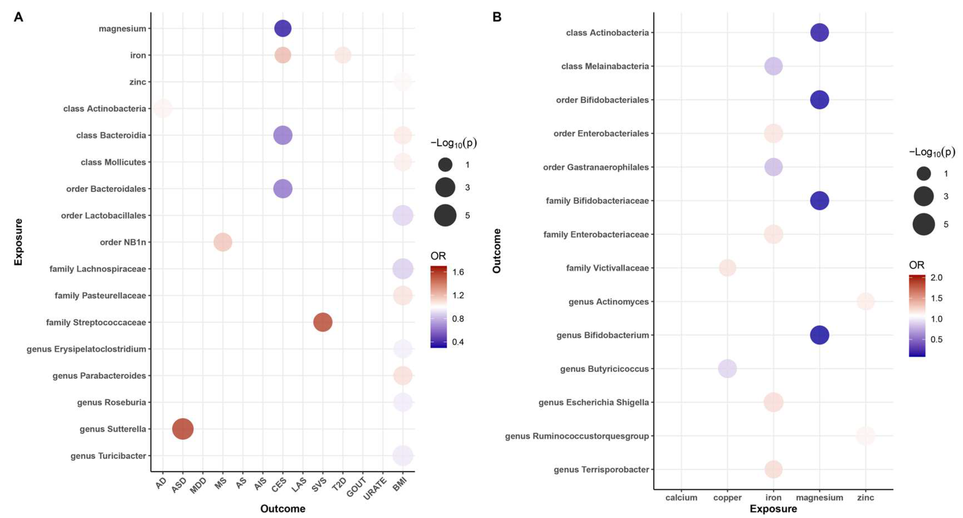 Nutrients 16 00244 g002