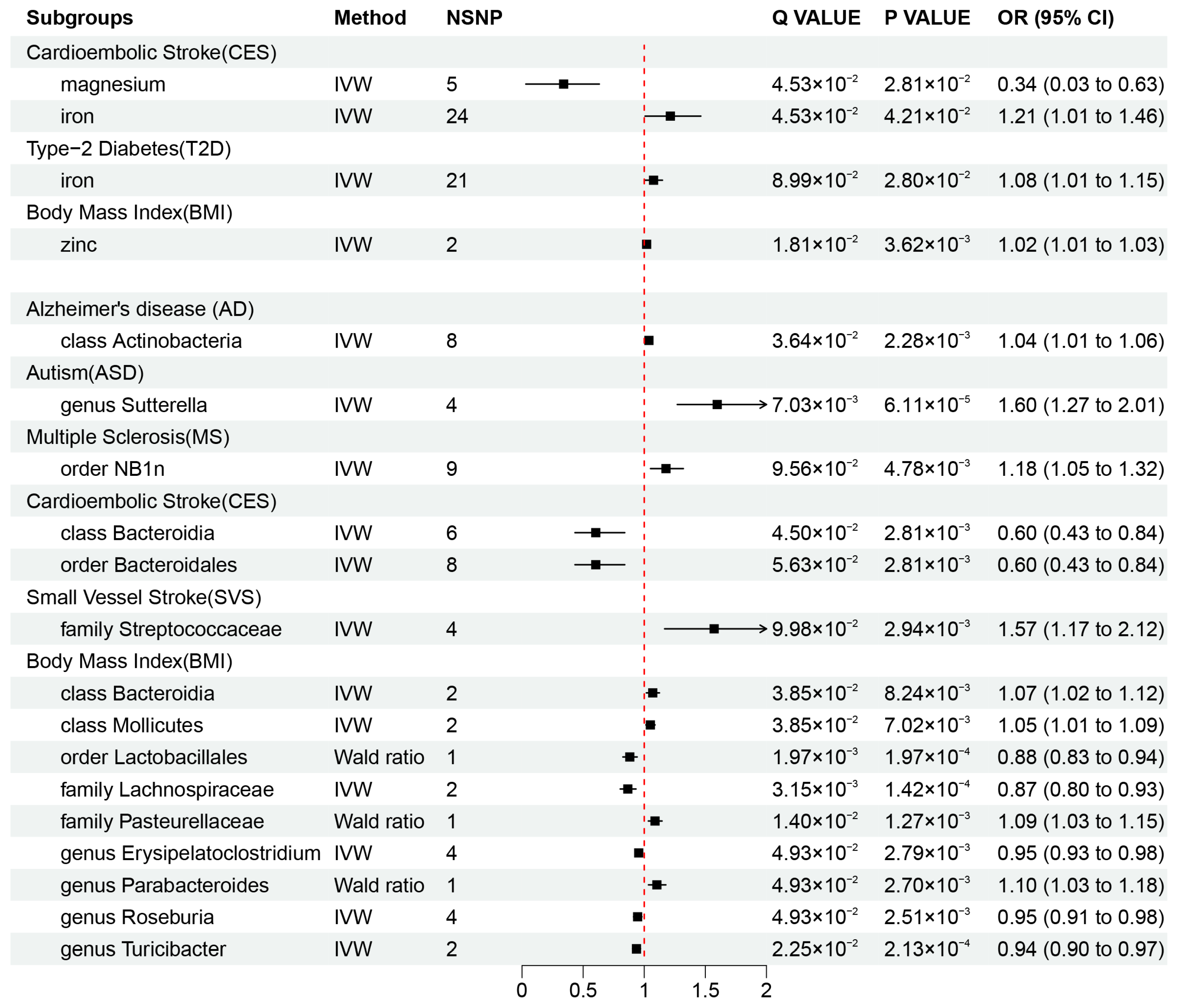 Nutrients 16 00244 g003