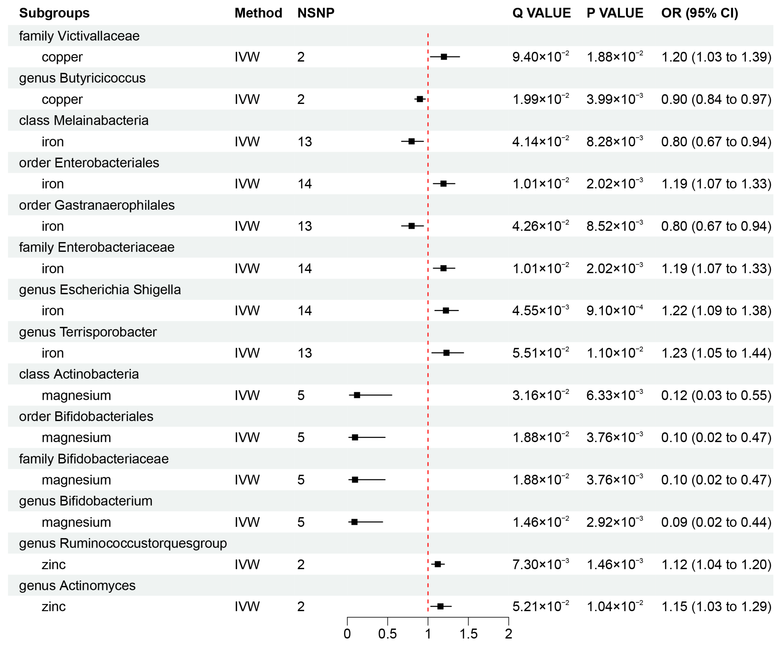 Nutrients 16 00244 g004