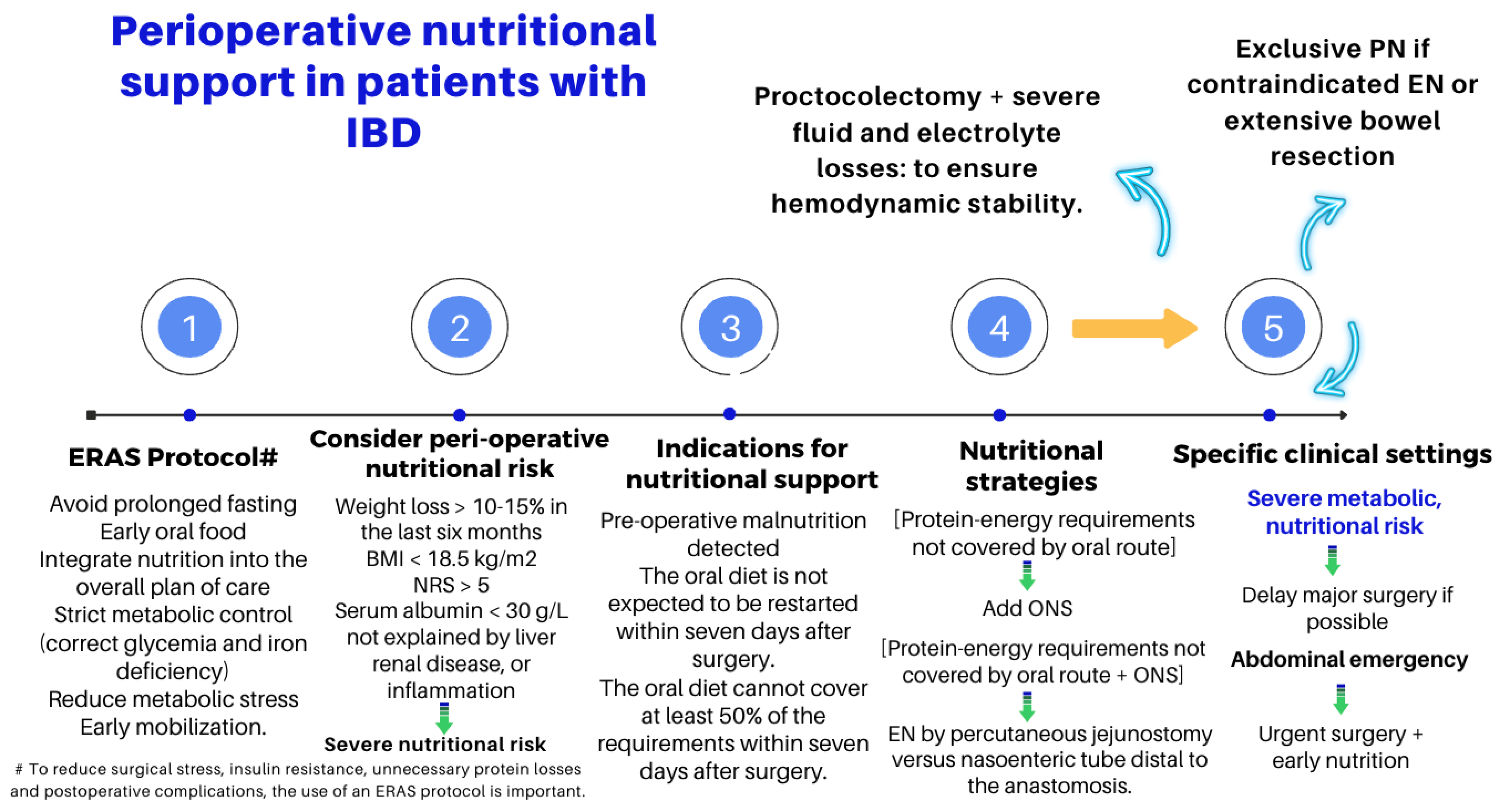 Nutrients 16 00246 g004