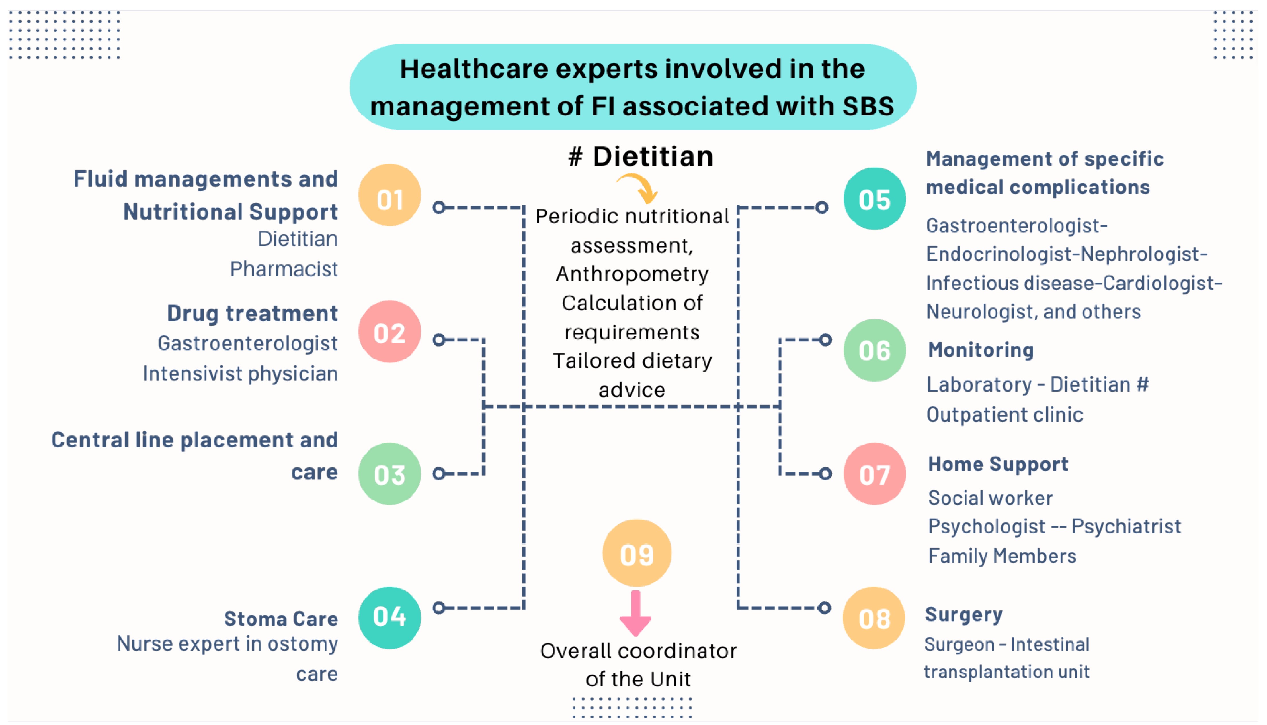 Nutrients 16 00246 g009