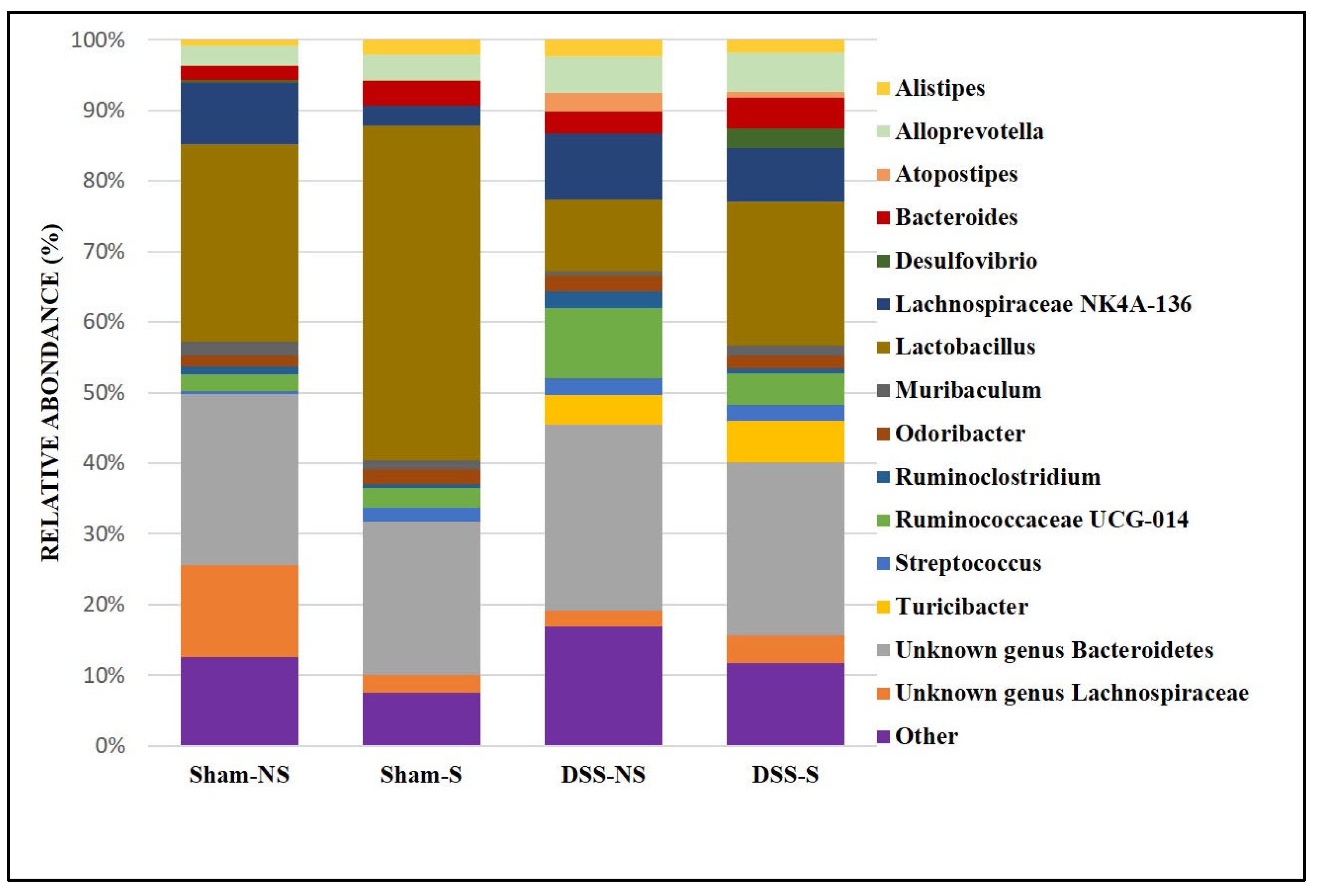 Nutrients 16 00247 g004