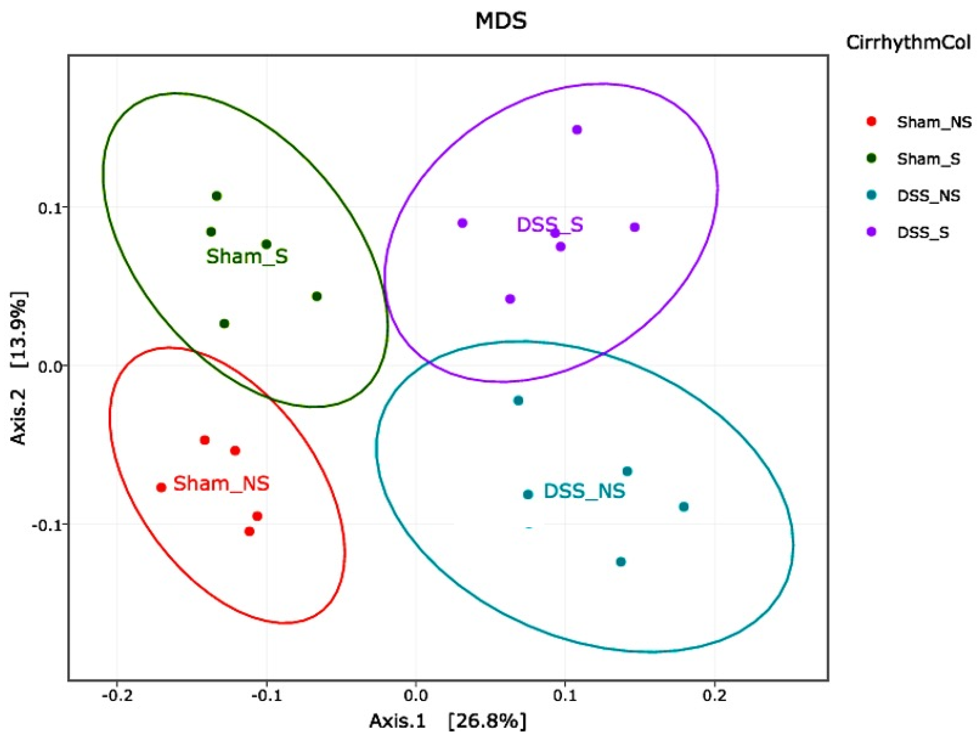 Nutrients 16 00247 g006