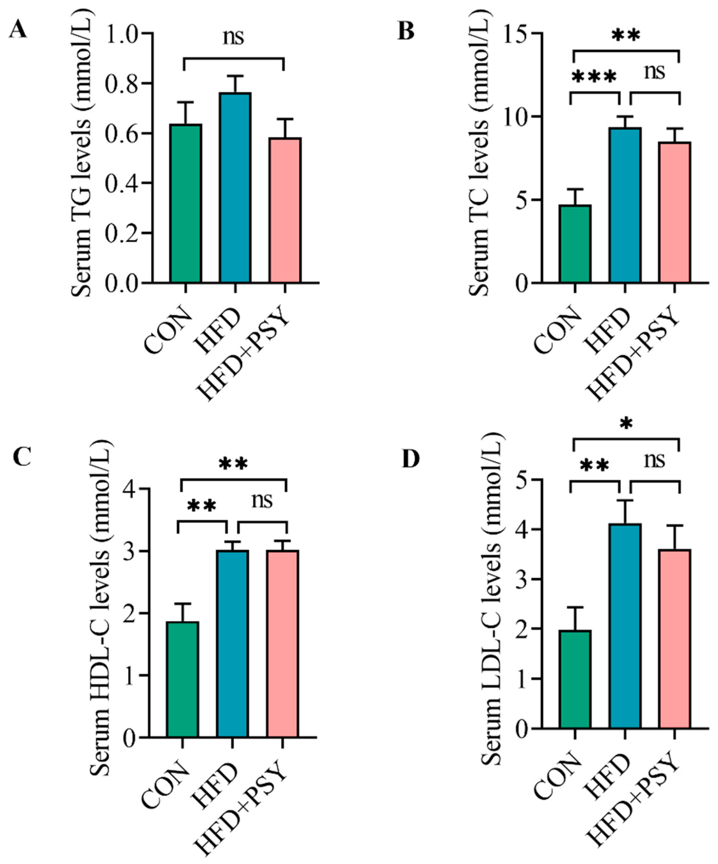 Nutrients 16 00248 g002