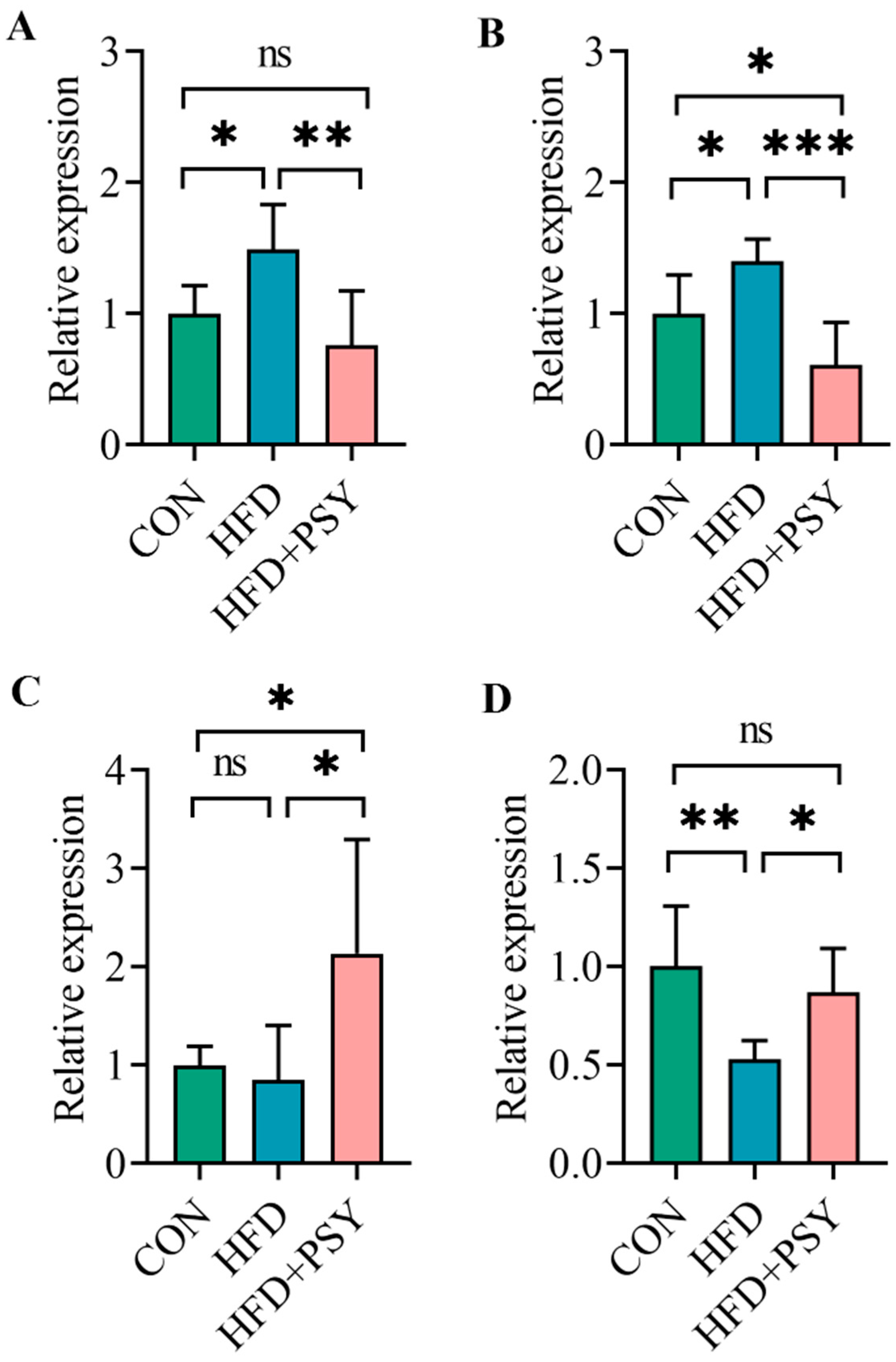 Nutrients 16 00248 g004