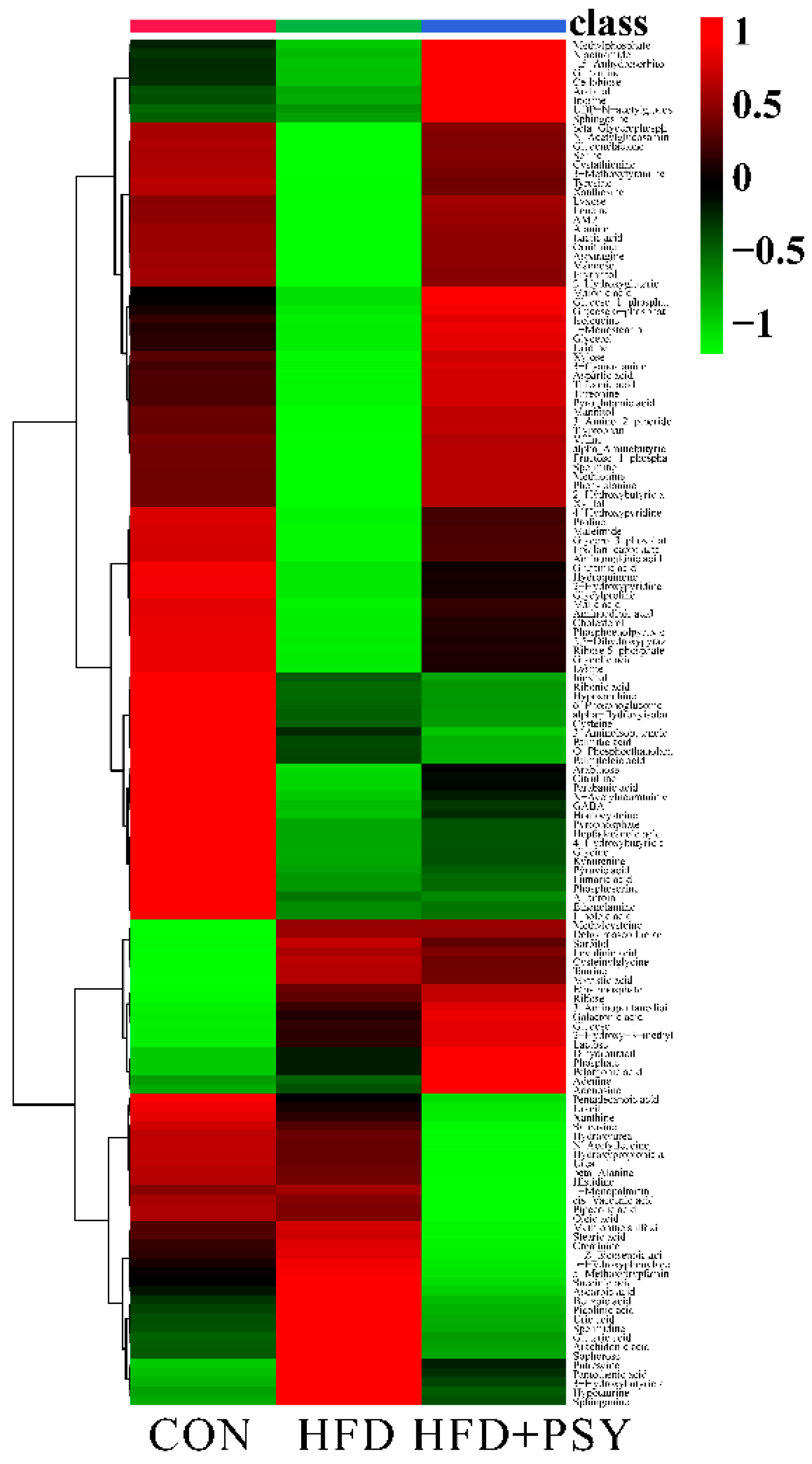 Nutrients 16 00248 g005