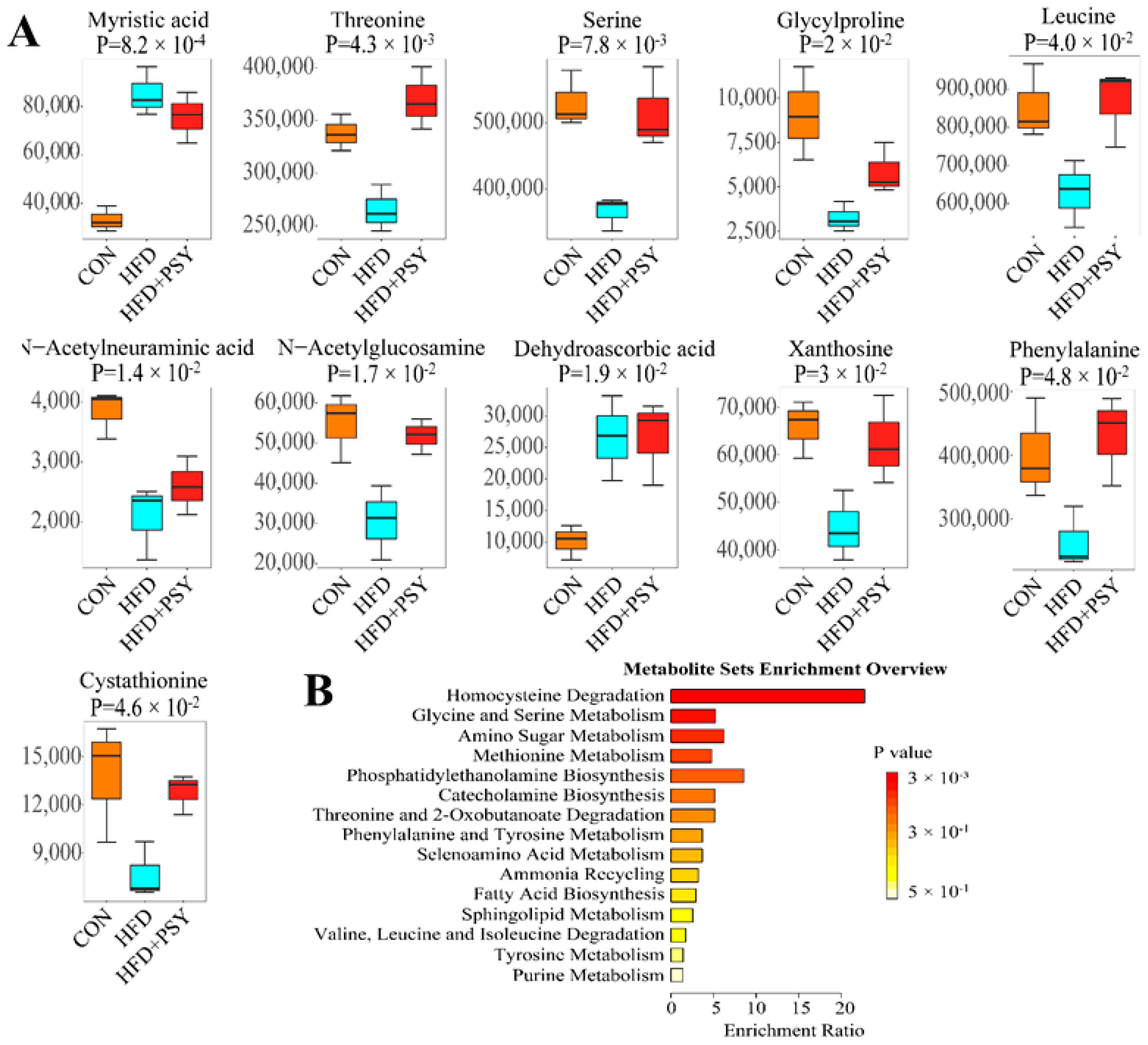 Nutrients 16 00248 g006