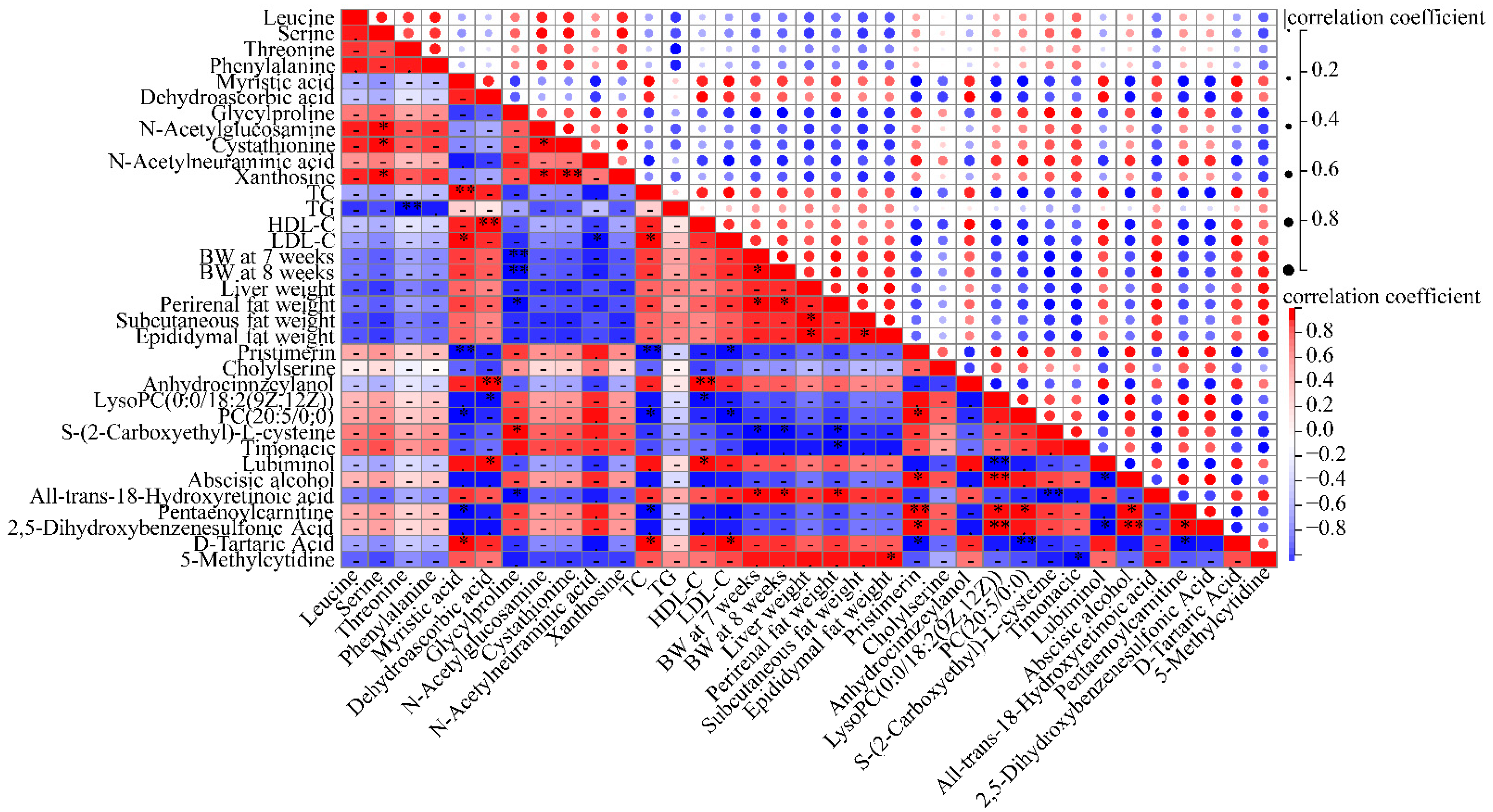 Nutrients 16 00248 g008