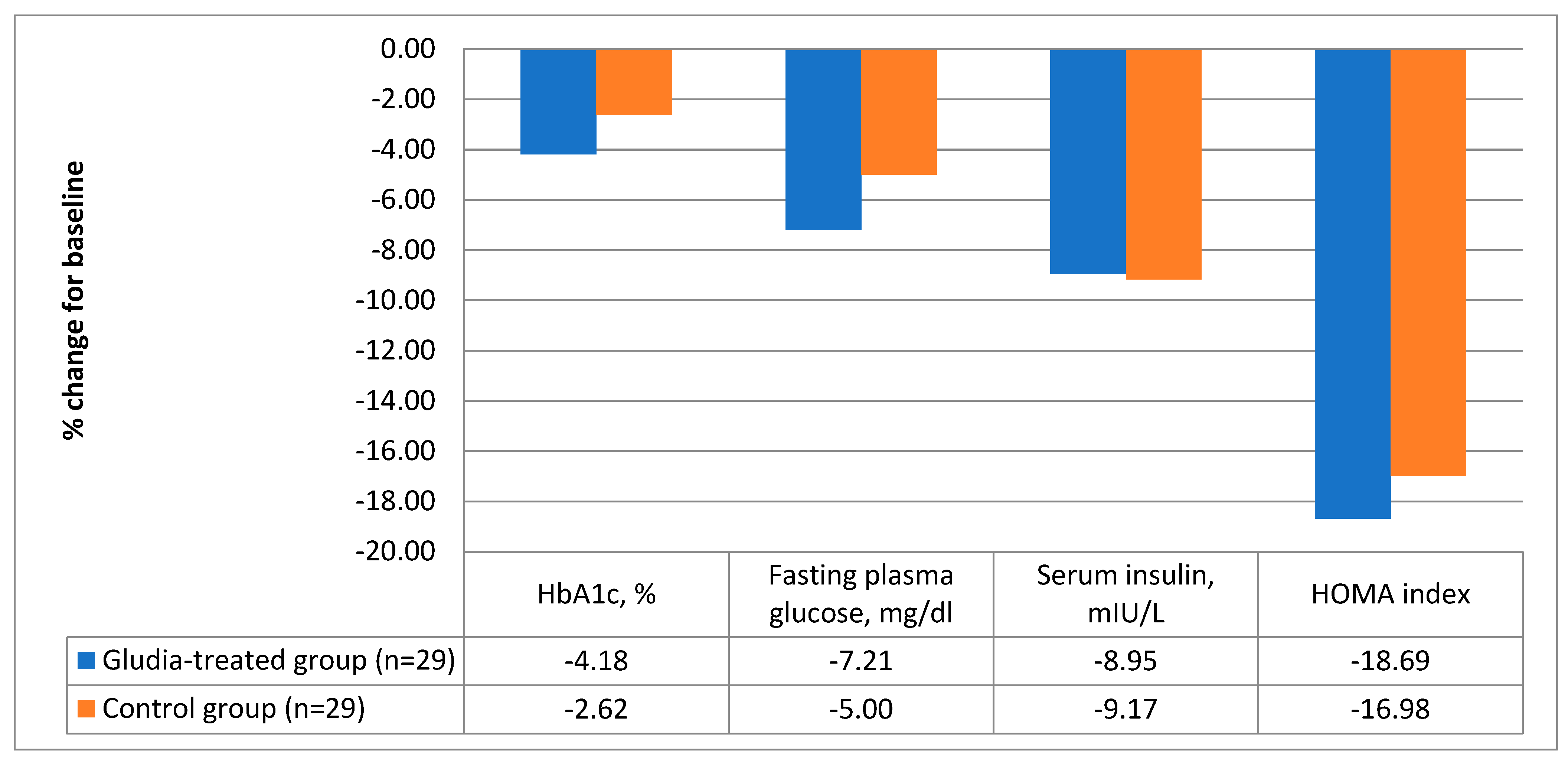 Nutrients 16 00249 g002