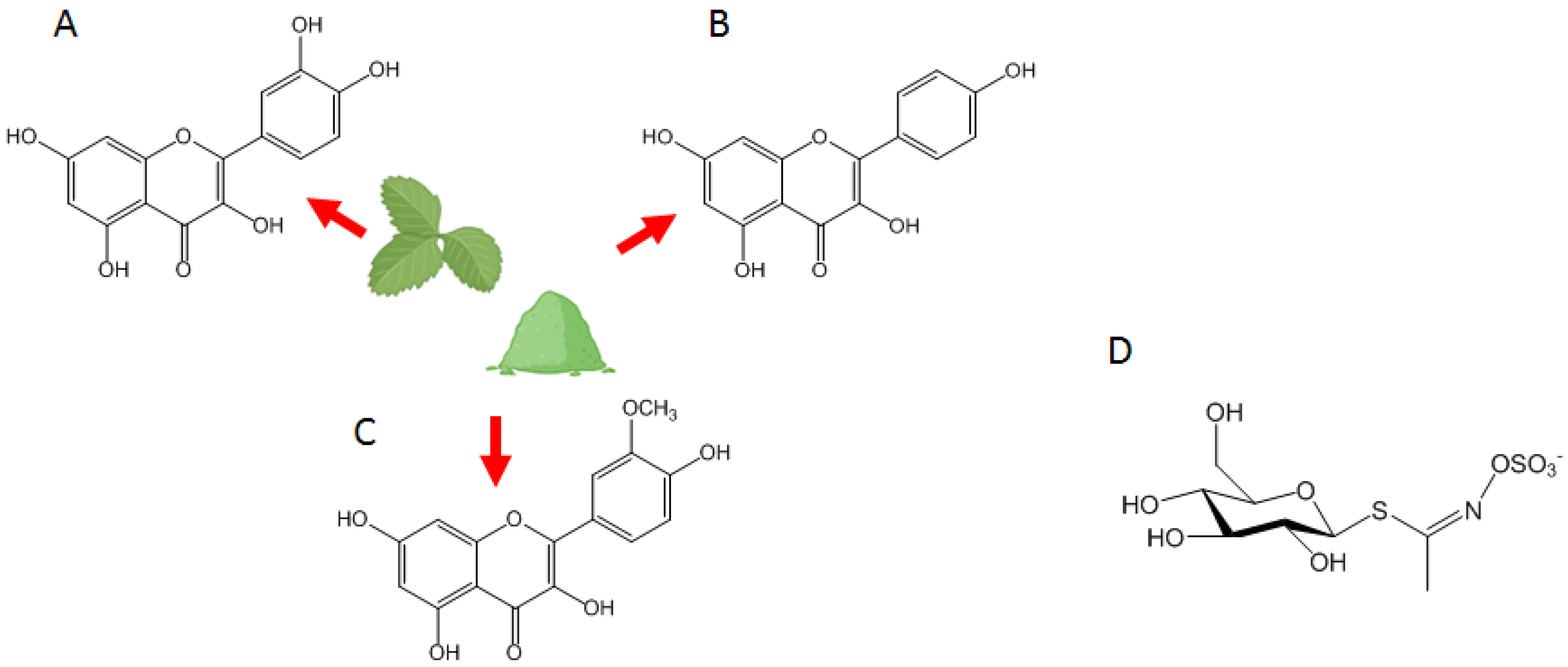 Nutrients 16 00253 g001