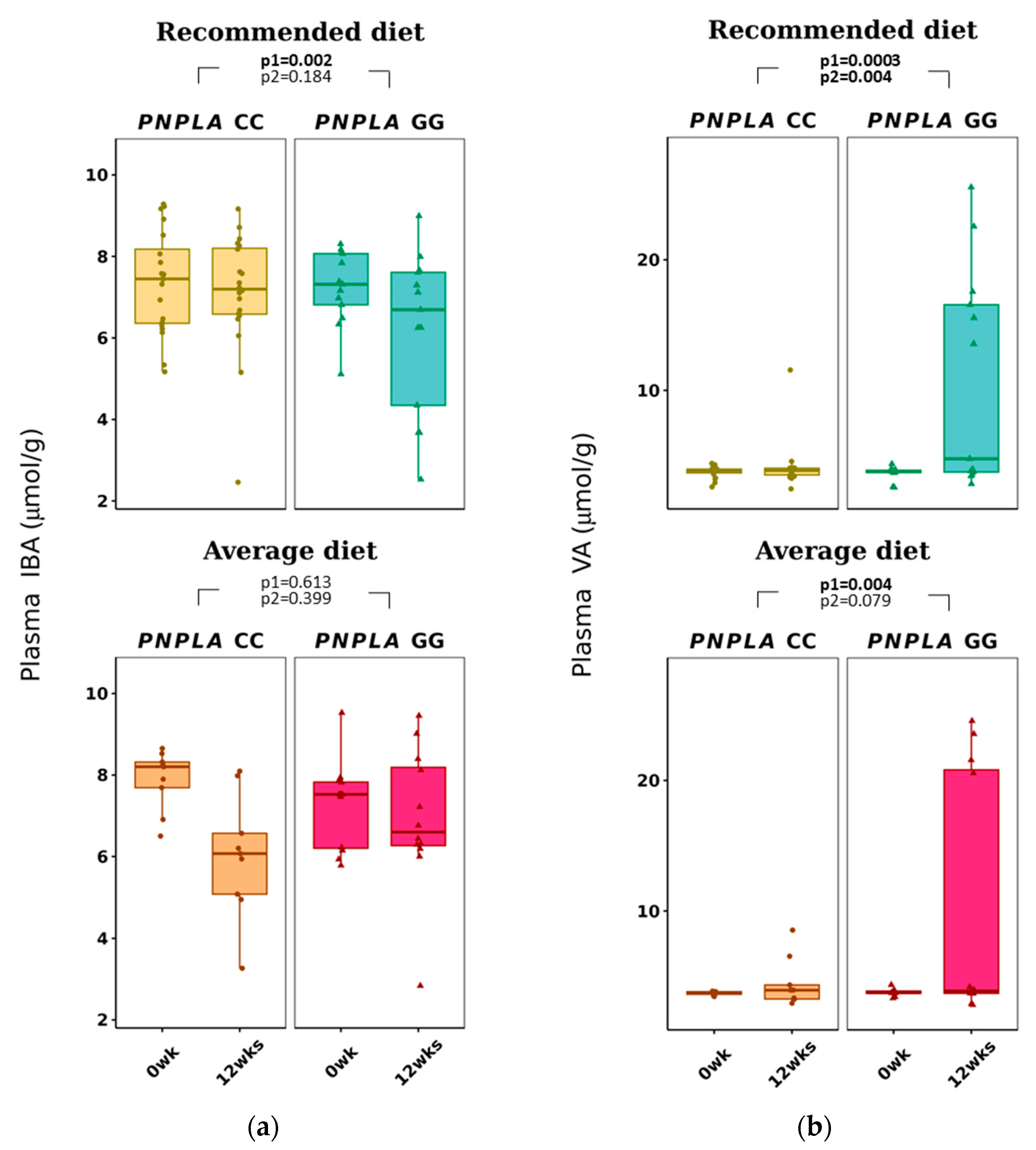 Nutrients 16 00261 g002