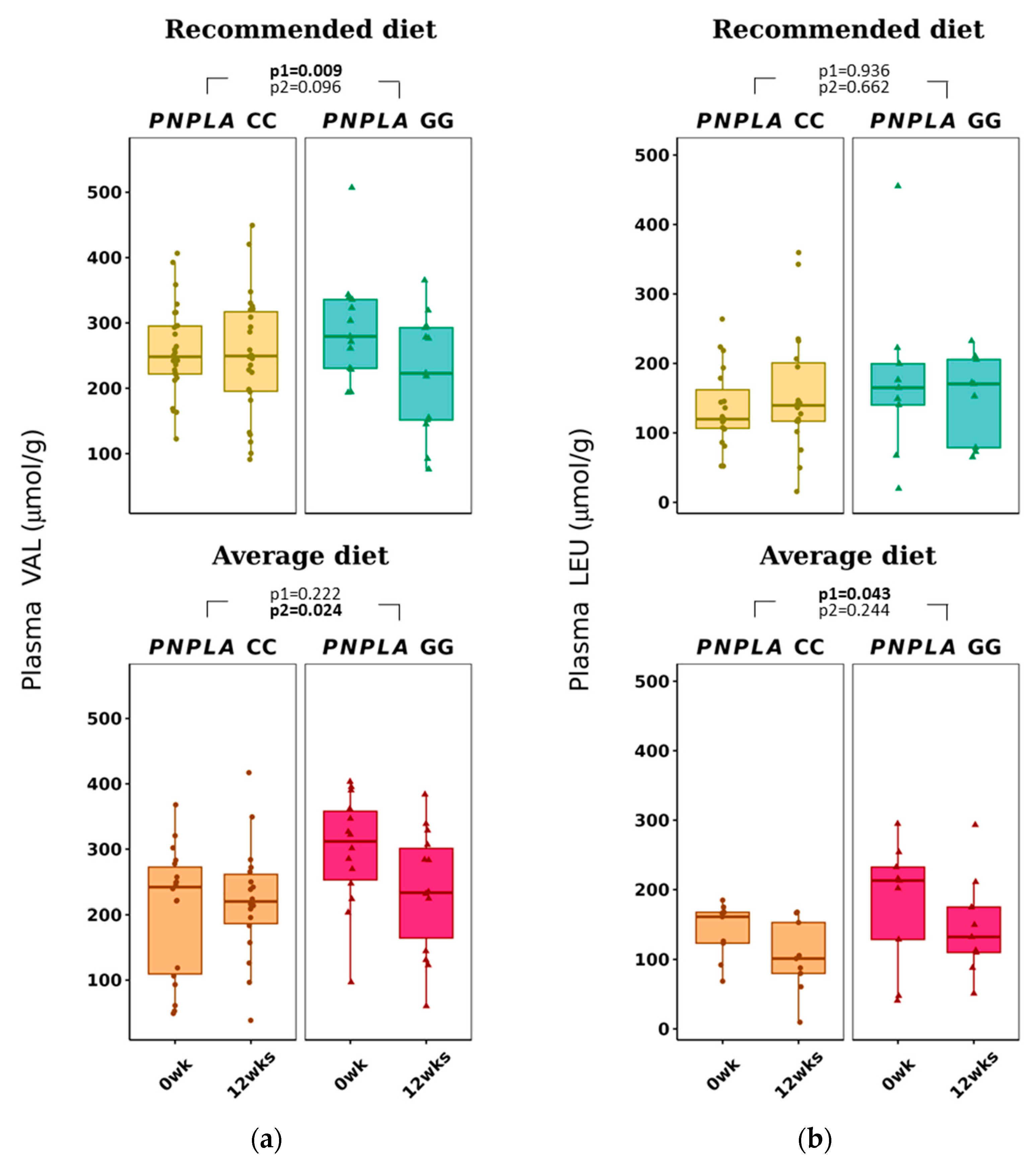 Nutrients 16 00261 g003