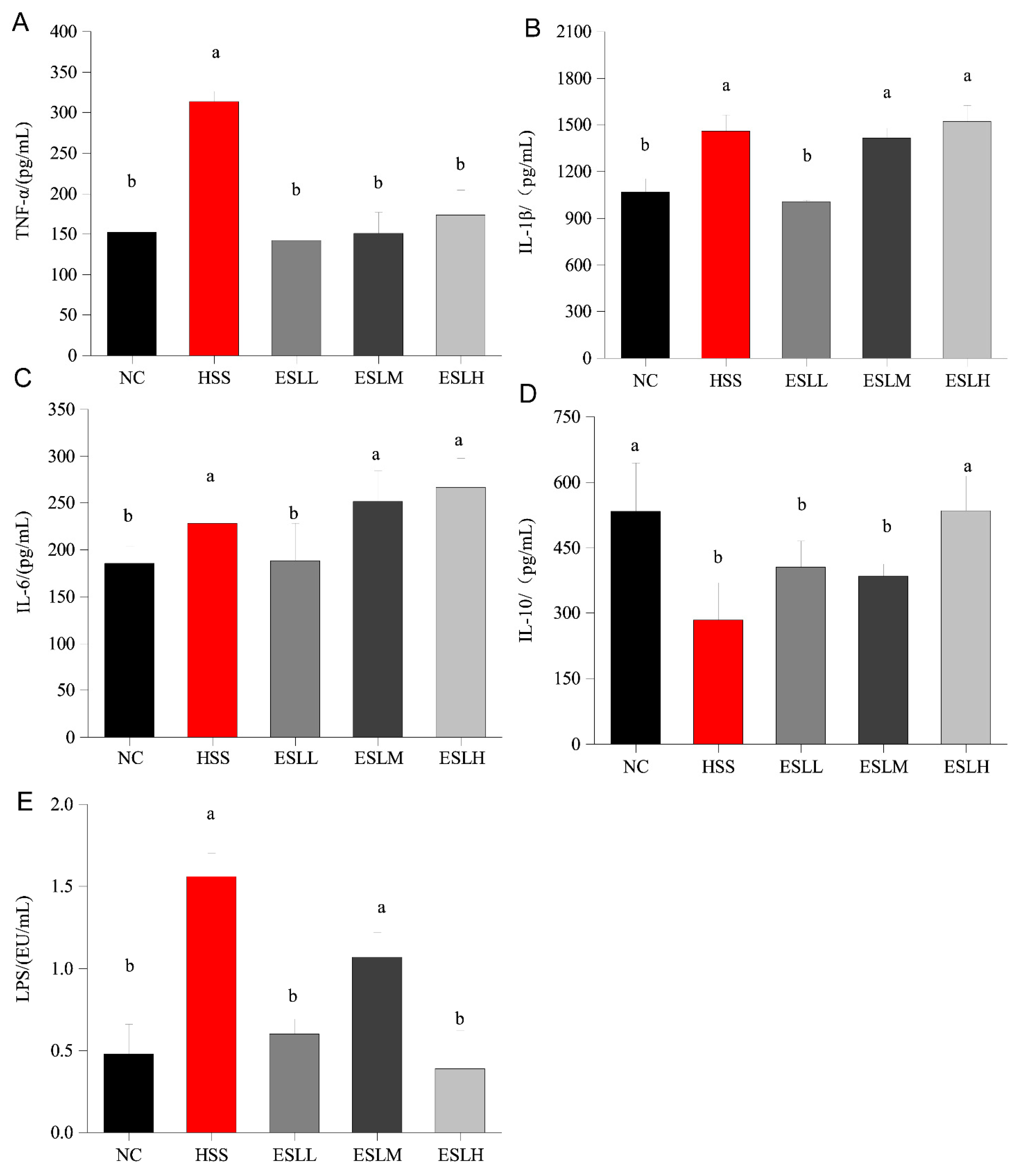 Nutrients 16 00262 g002