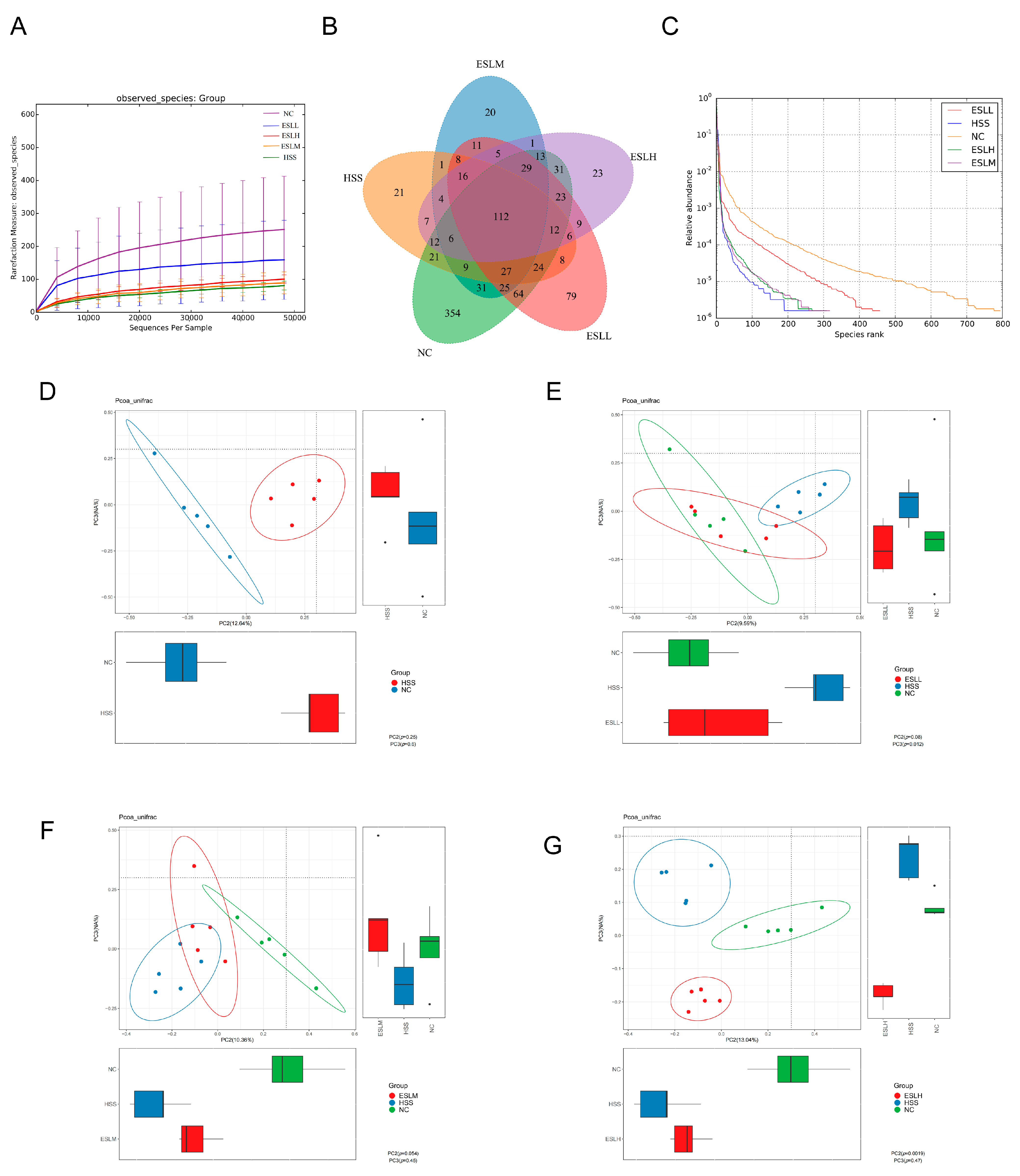 Nutrients 16 00262 g004