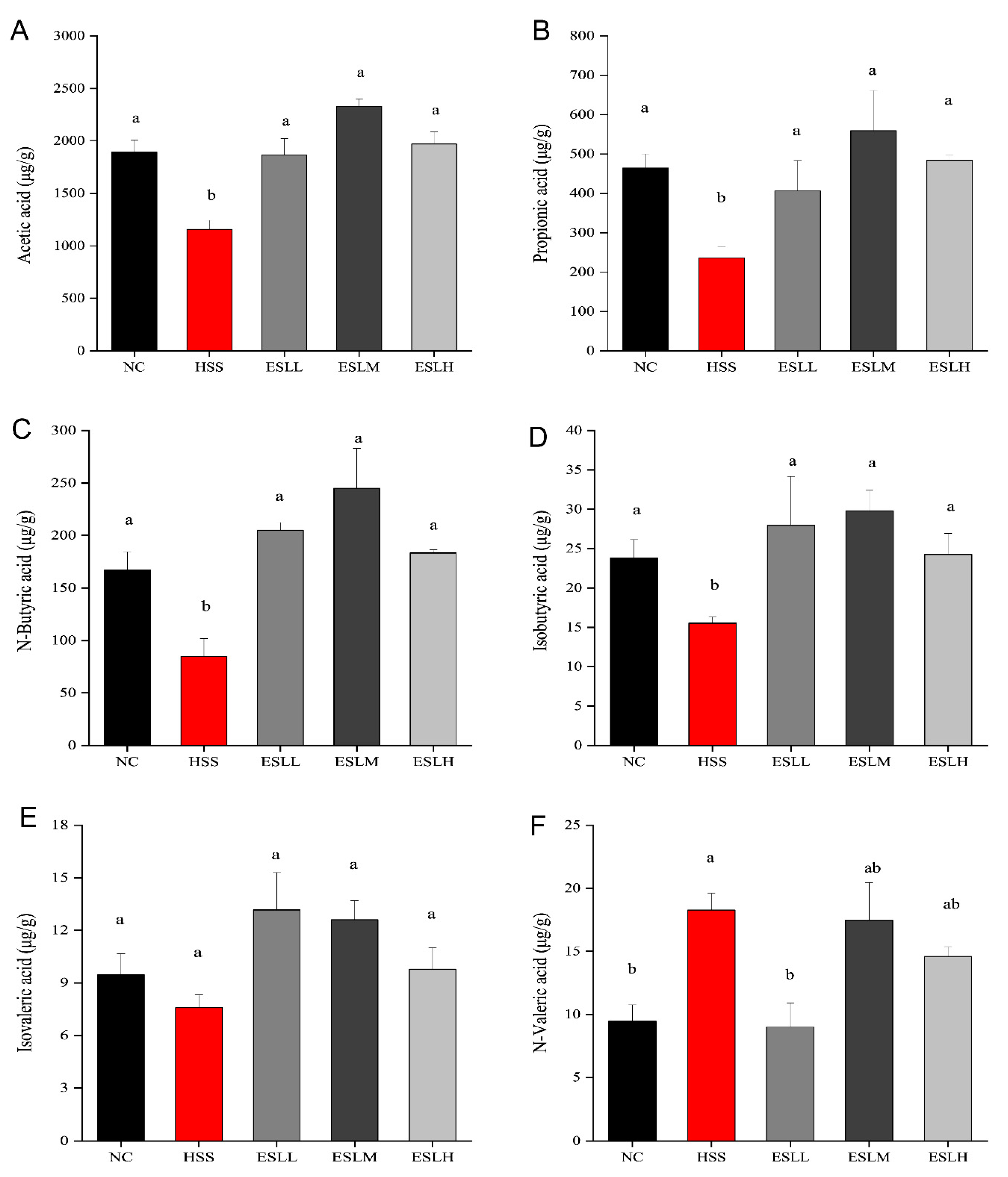 Nutrients 16 00262 g006