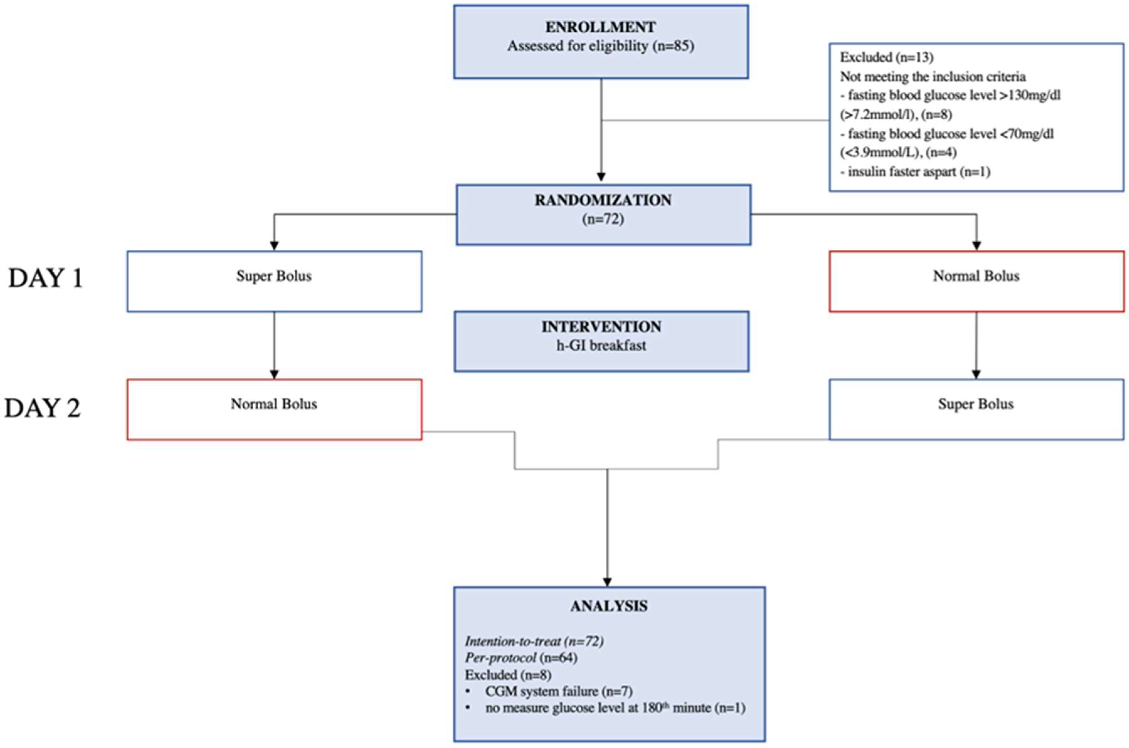 Nutrients 16 00263 g001