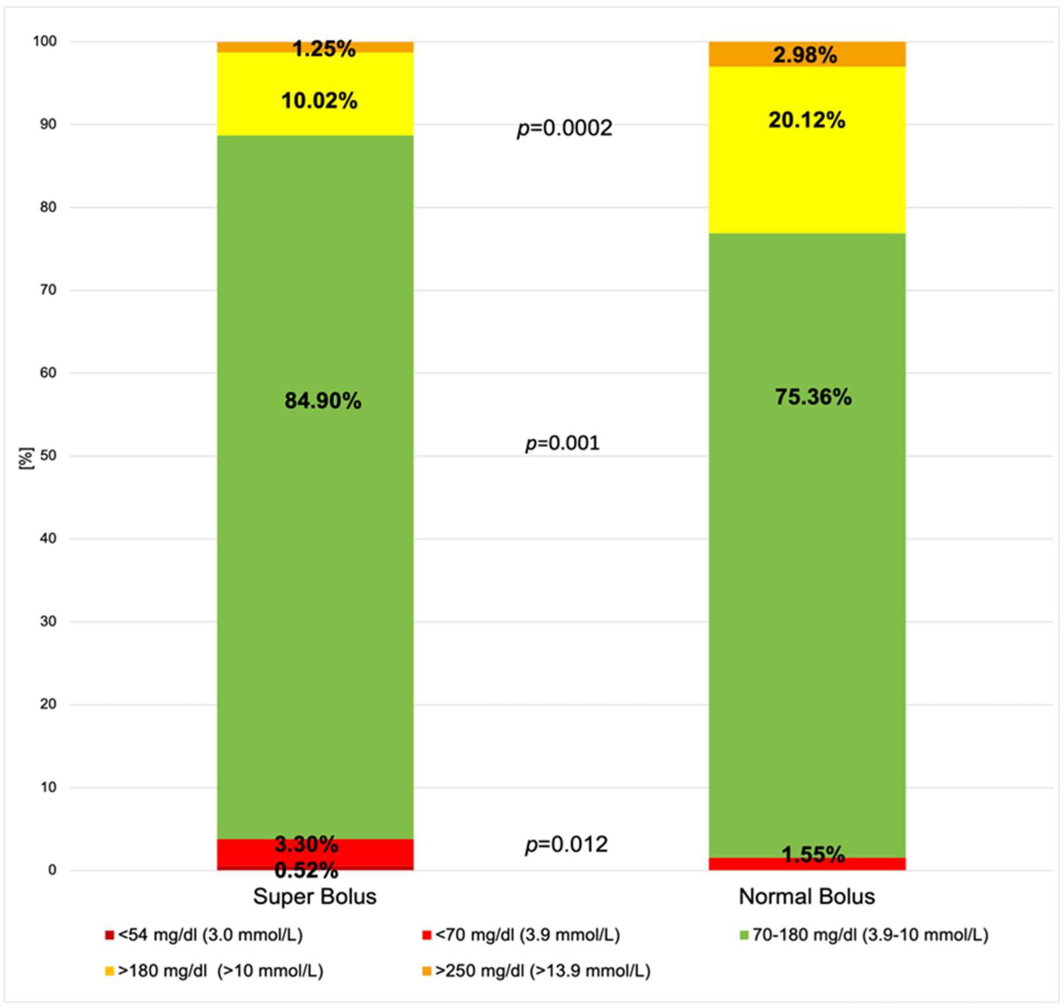 Nutrients 16 00263 g005