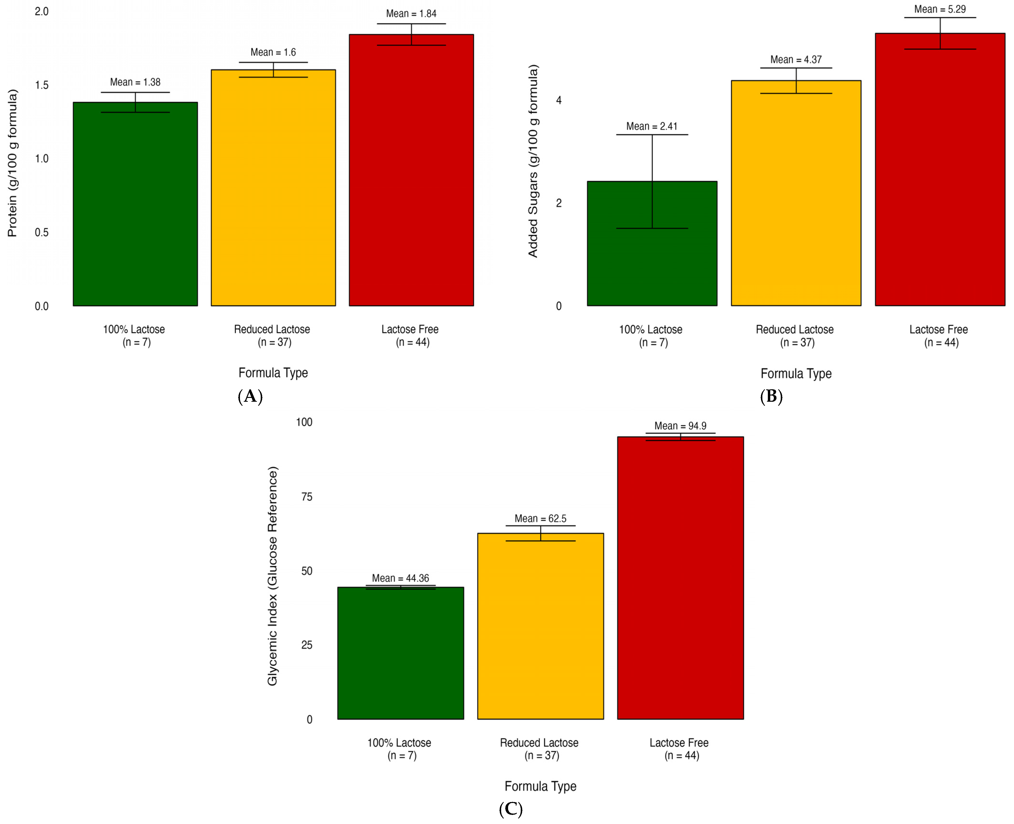 Nutrients 16 00276 g002